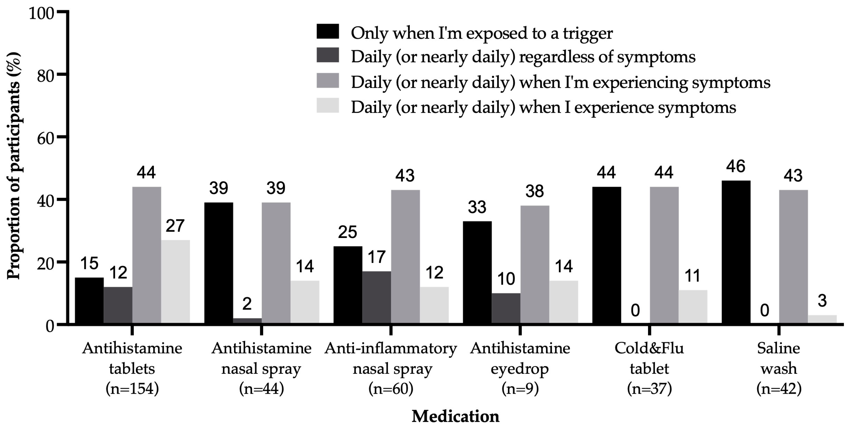Allergies 04 00011 g005