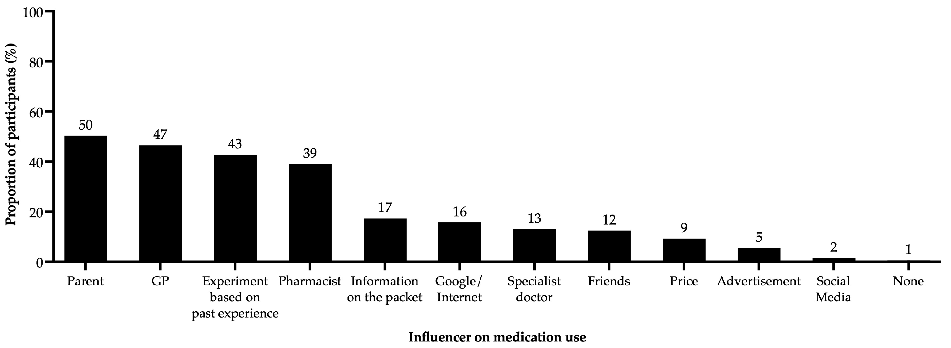 Allergies 04 00011 g007