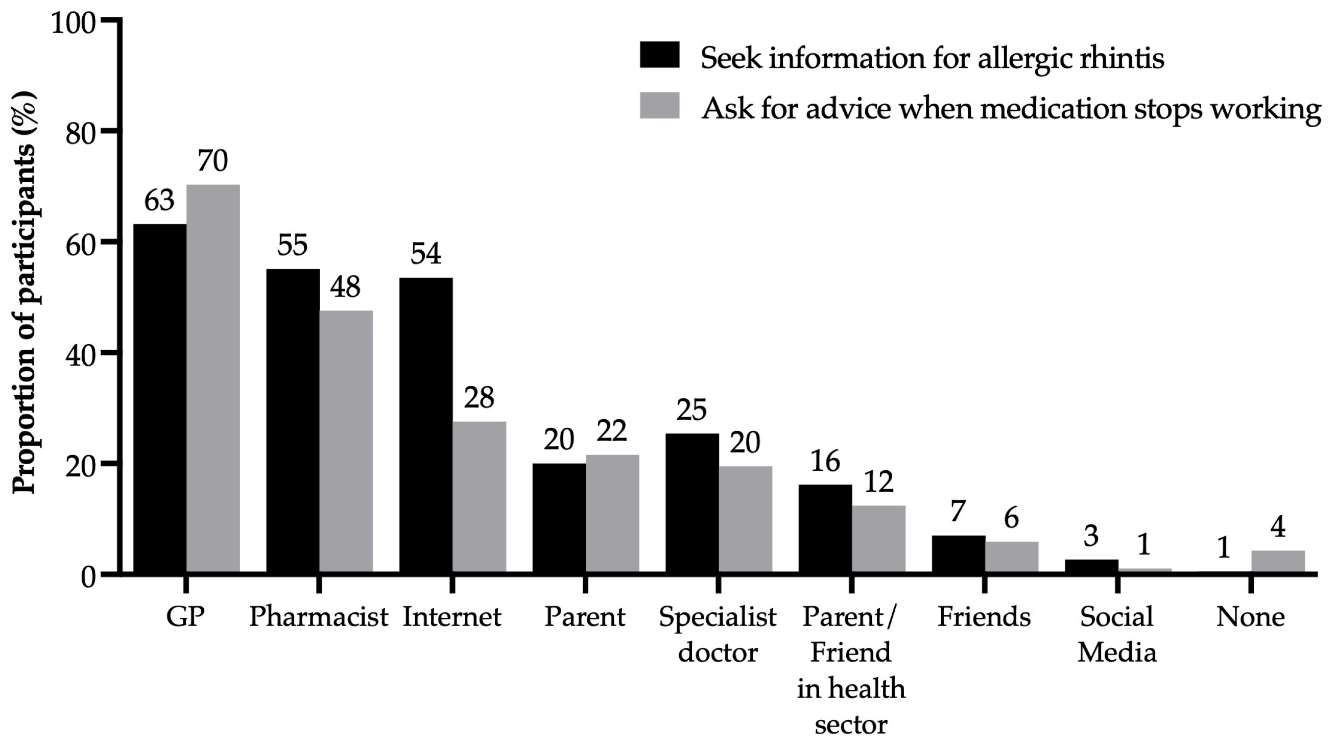 Allergies 04 00011 g008