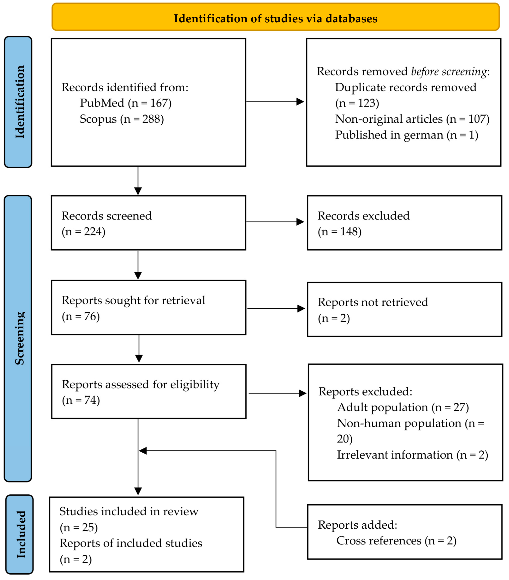 Allergies 04 00015 g001