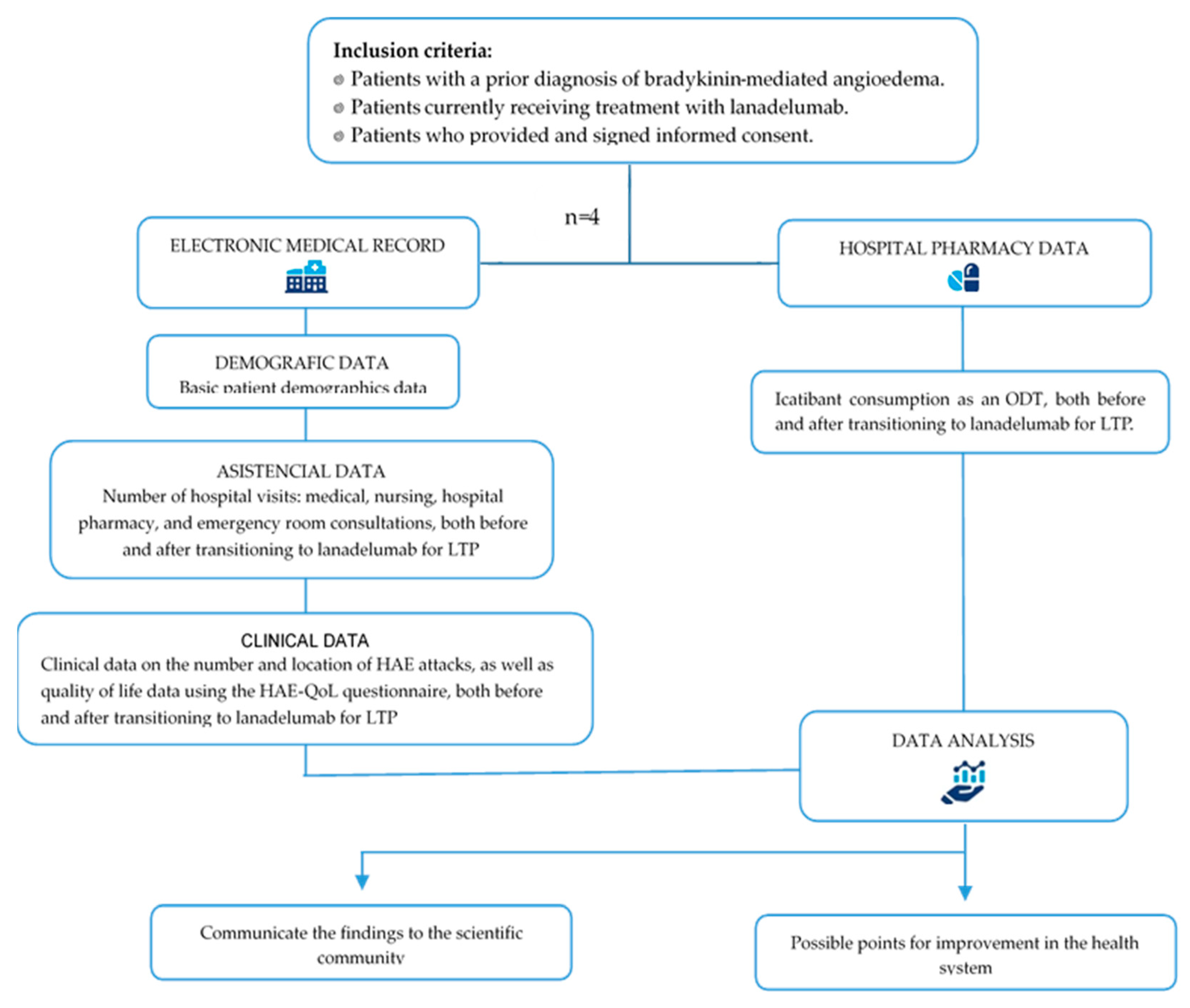 Allergies 05 00003 g001