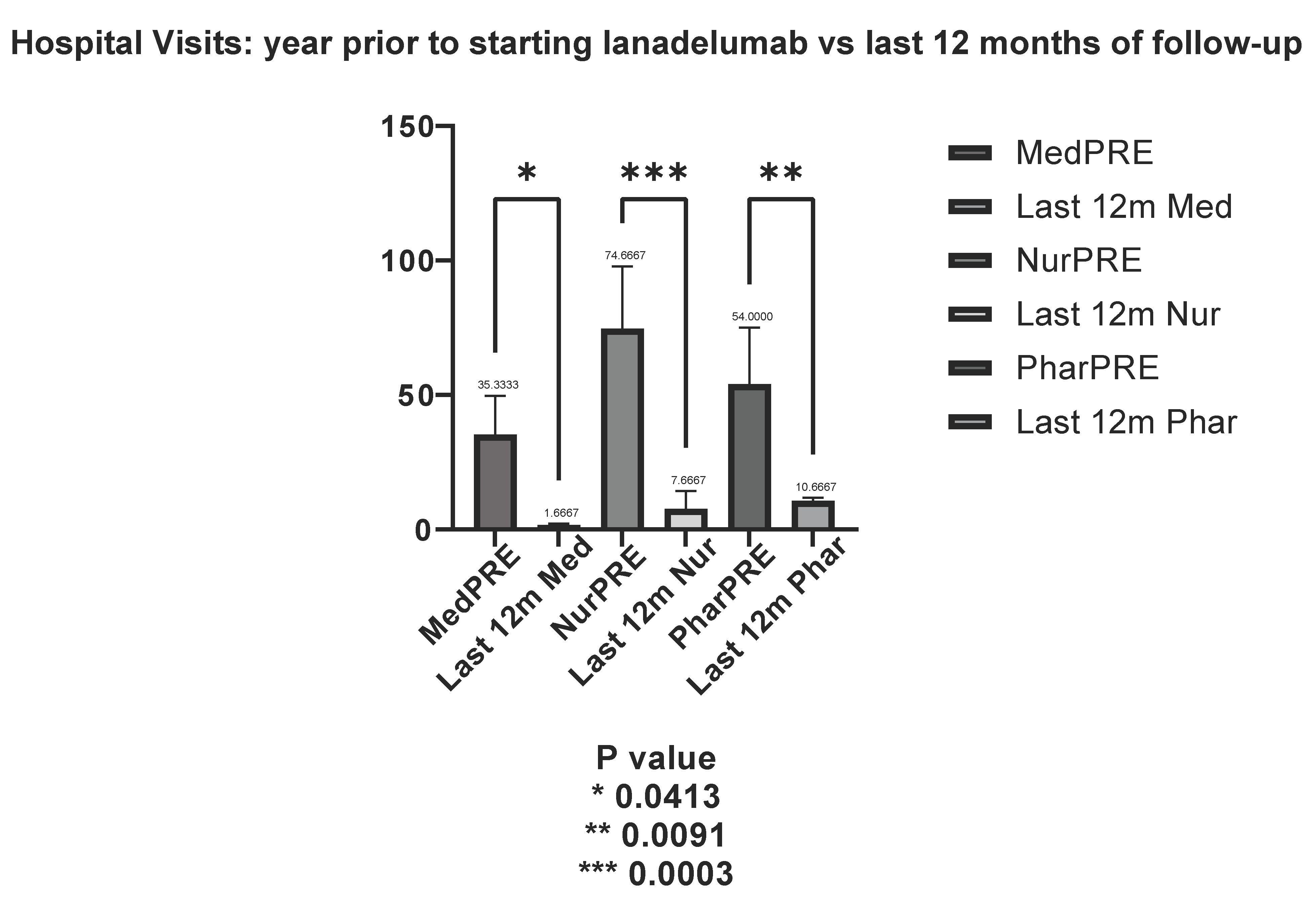 Allergies 05 00003 g002