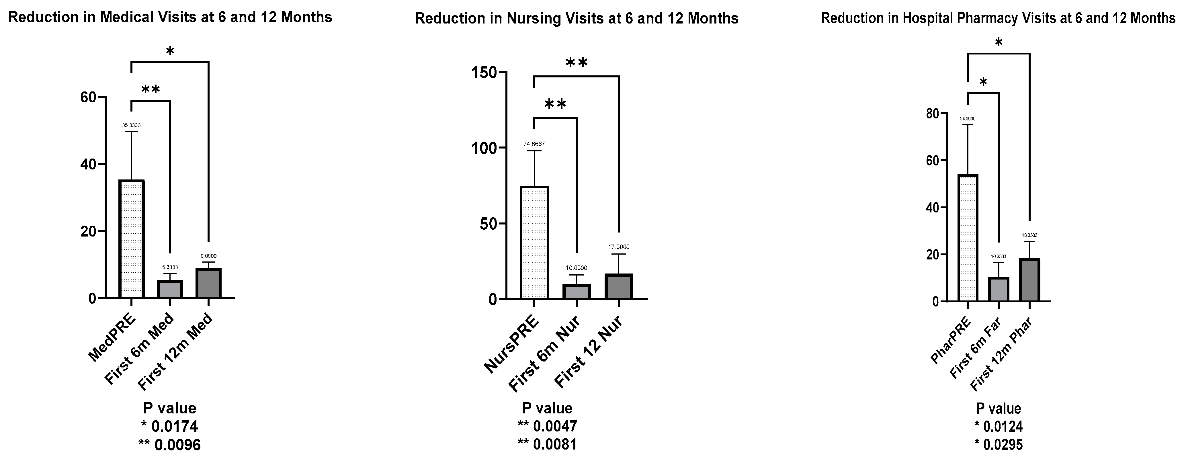 Allergies 05 00003 g003