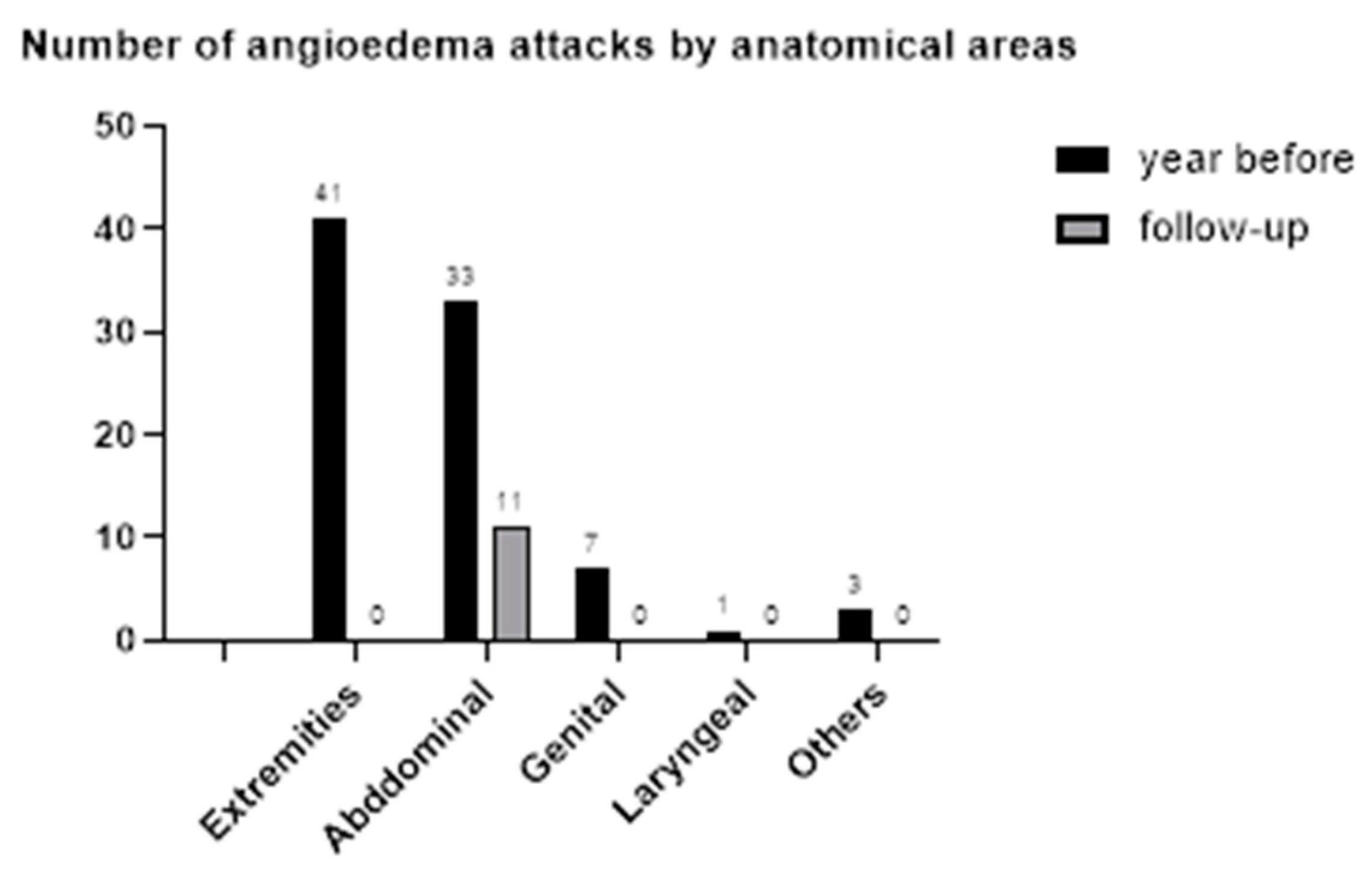 Allergies 05 00003 g005