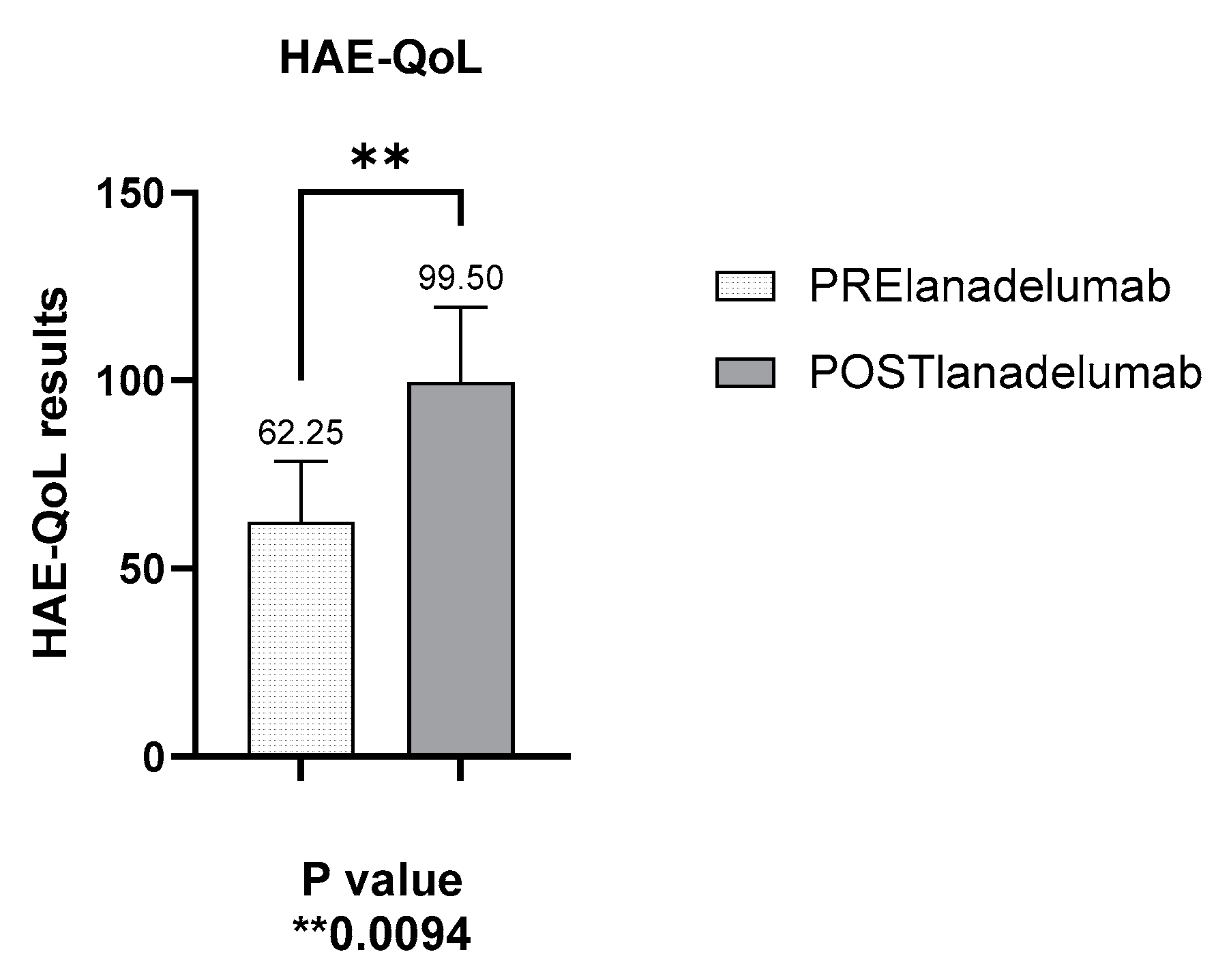 Allergies 05 00003 g006