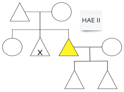 Allergies 05 00003 i001