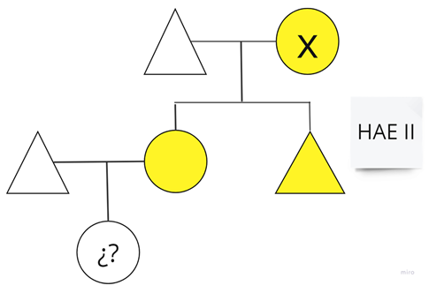 Allergies 05 00003 i002