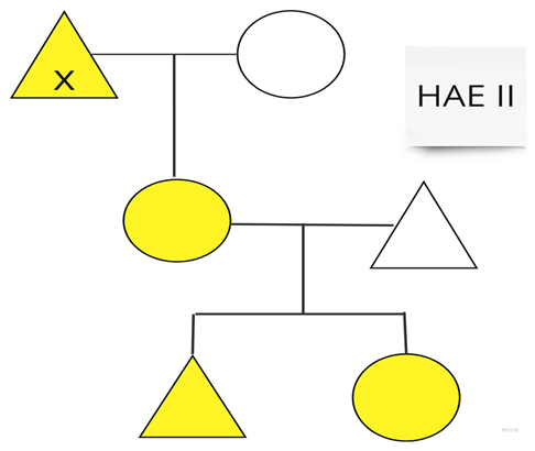 Allergies 05 00003 i003