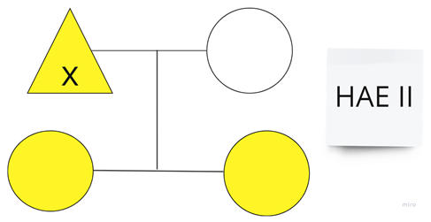 Allergies 05 00003 i004