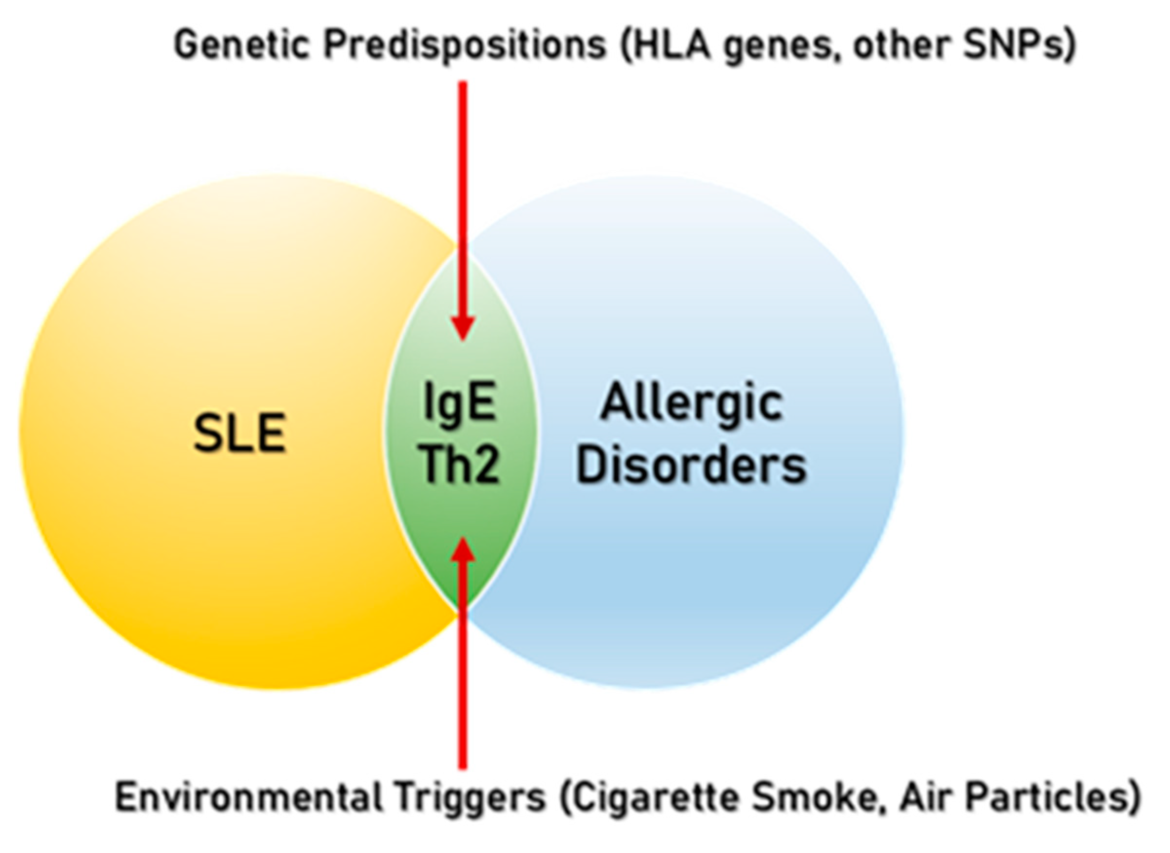 Allergies 05 00010 g001