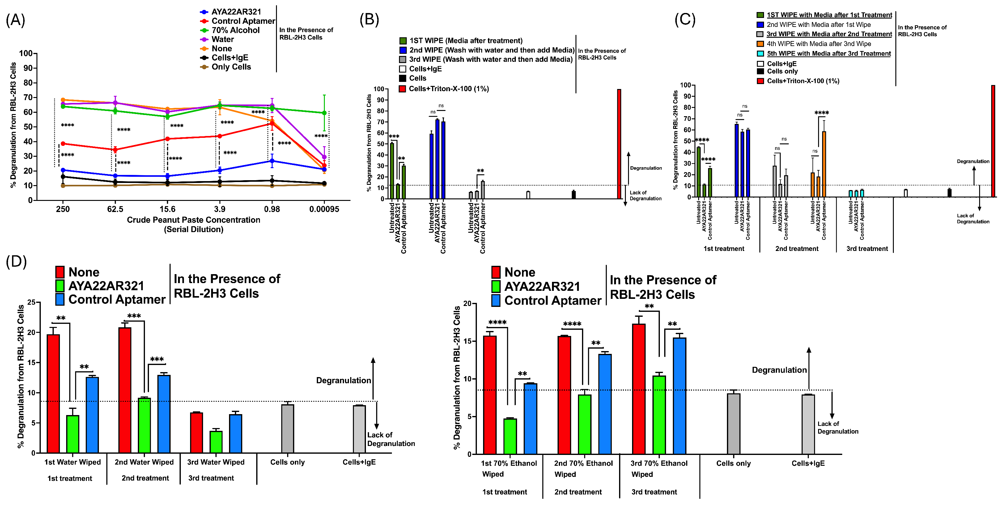 Allergies 05 00011 g002