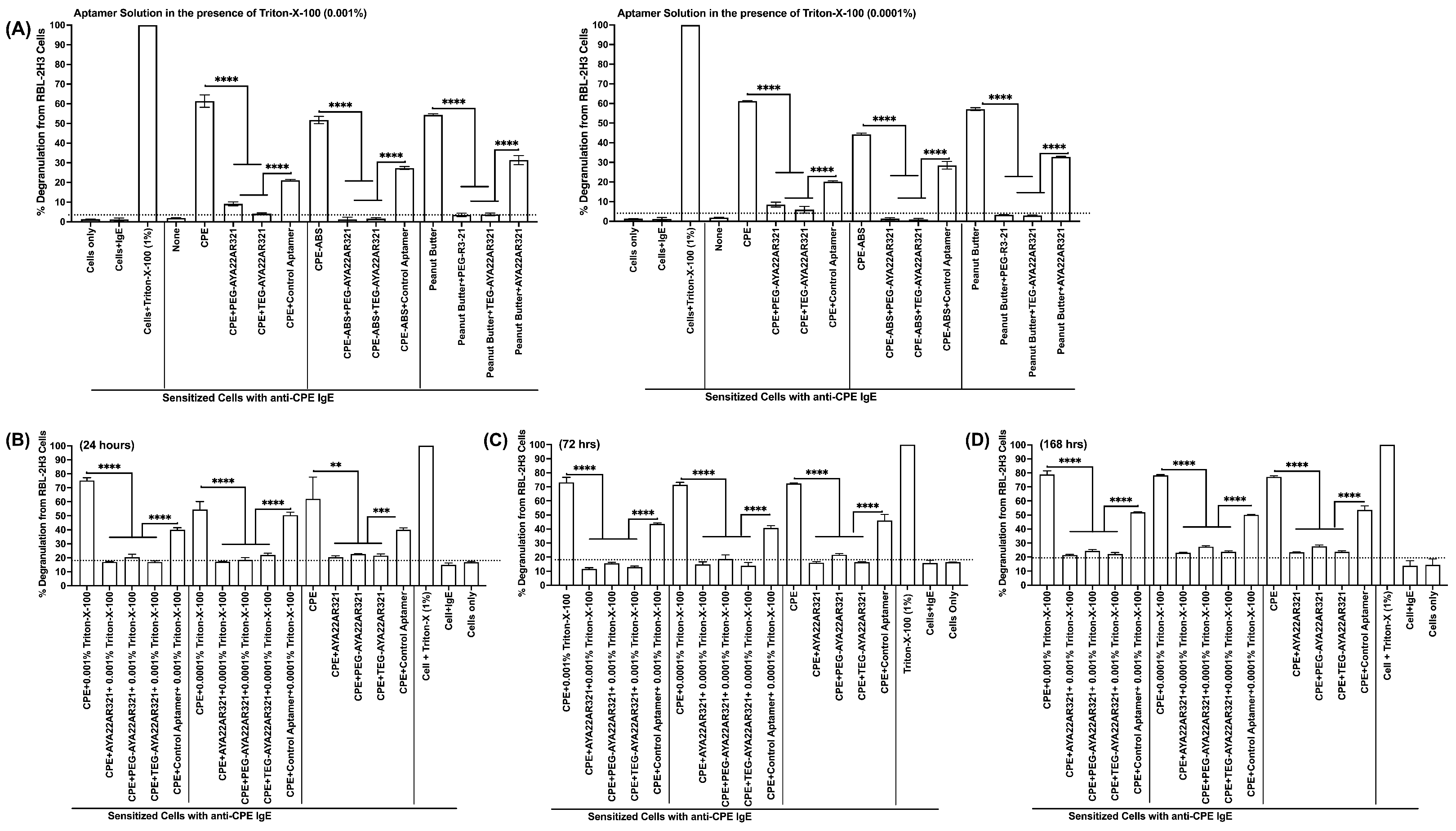 Allergies 05 00011 g003