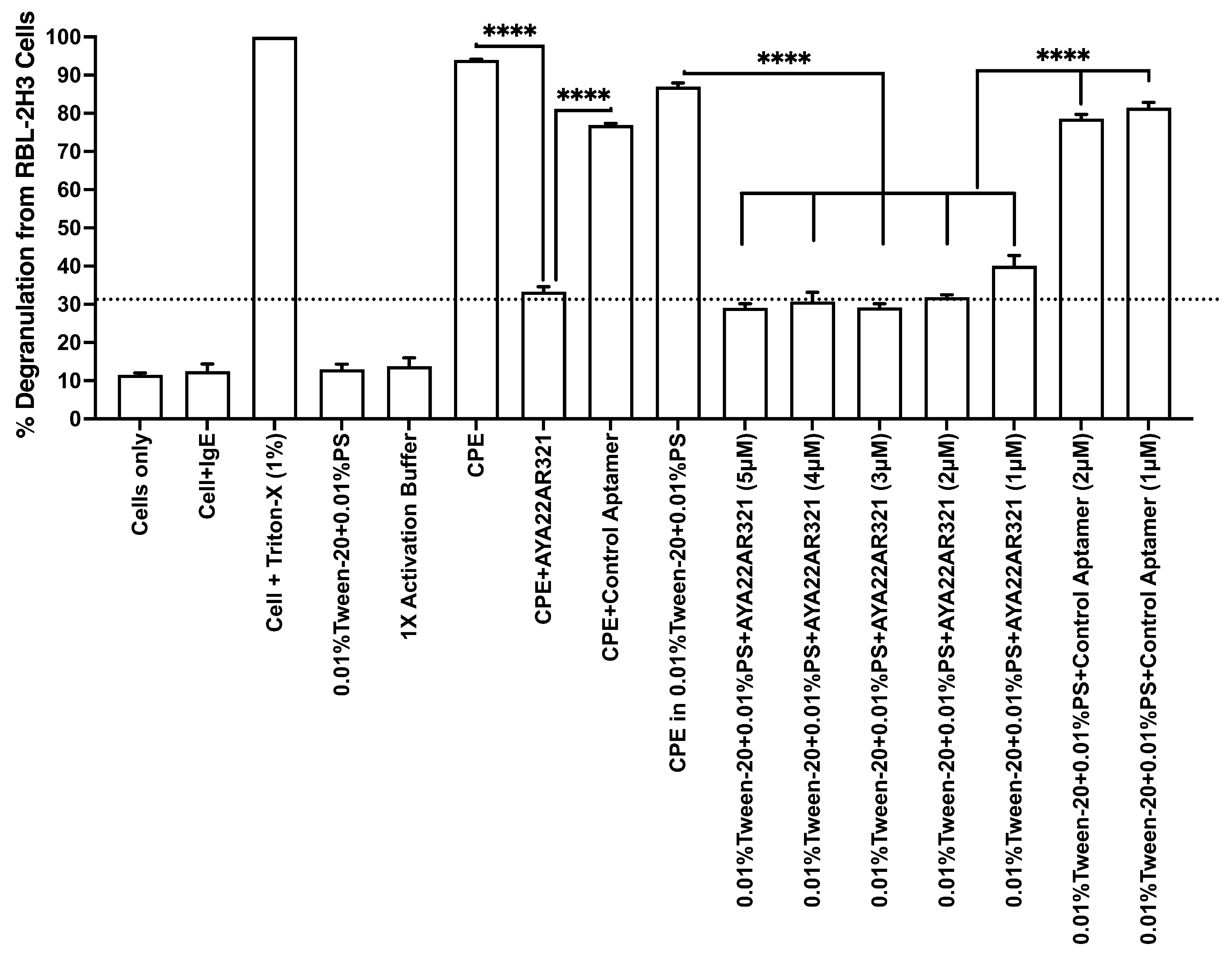 Allergies 05 00011 g005