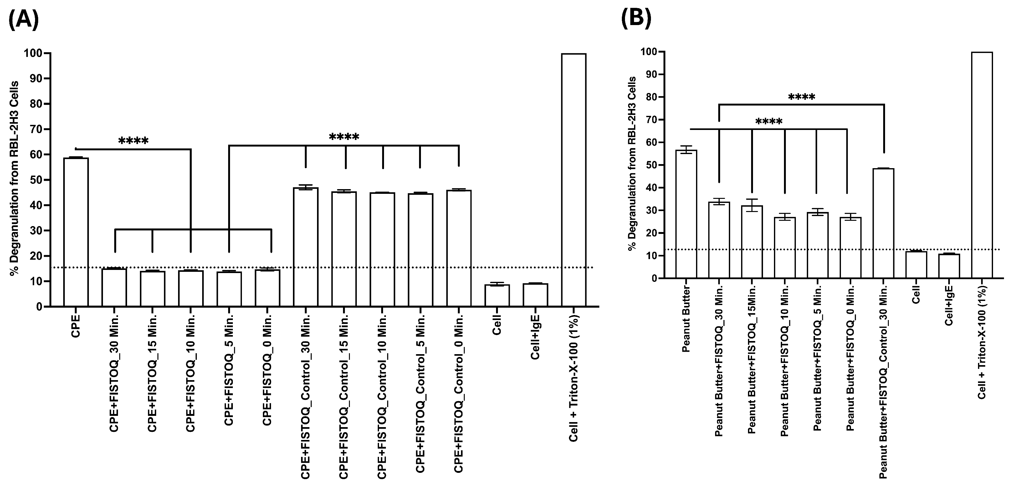 Allergies 05 00011 g007