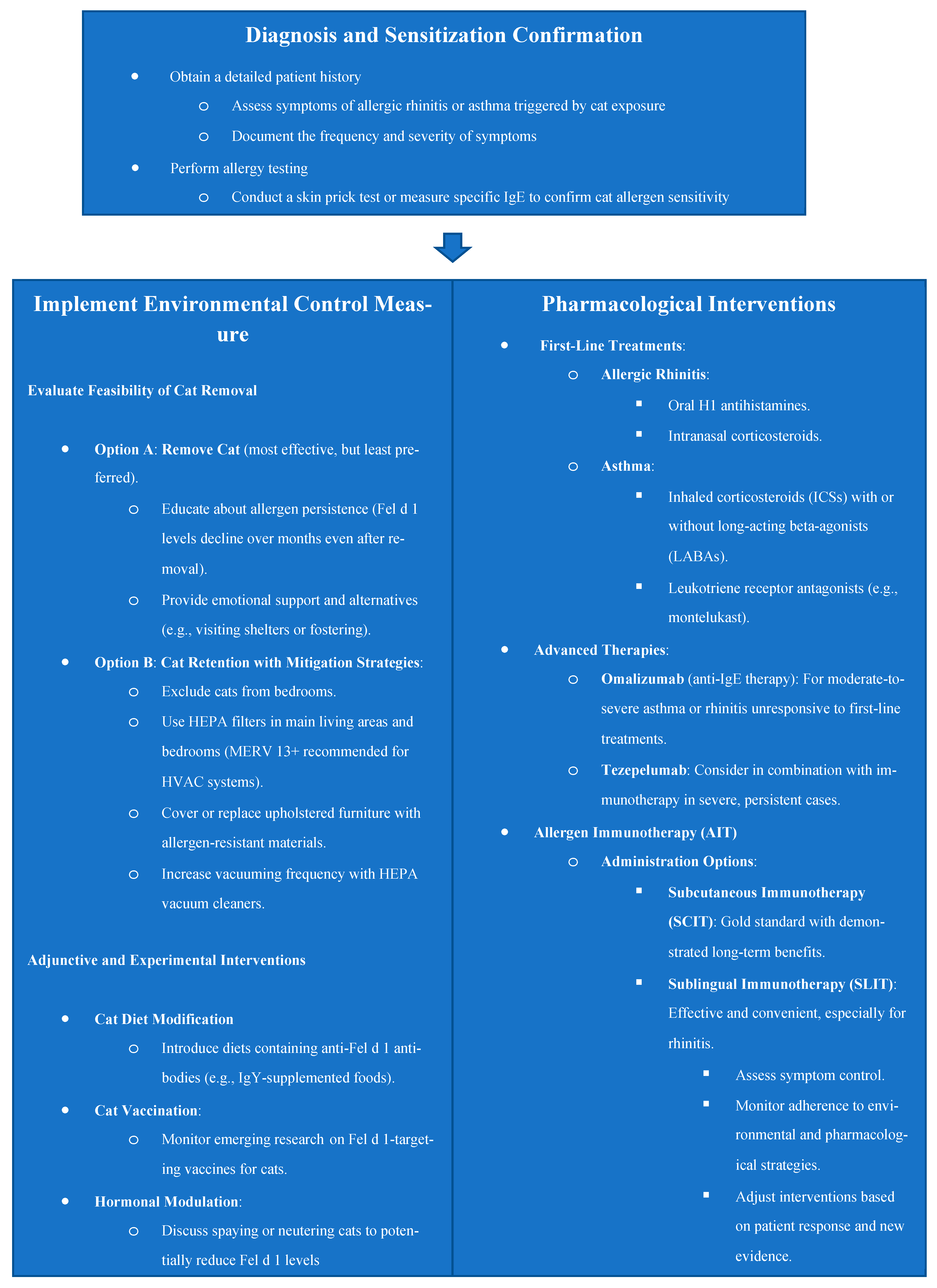 Allergies 05 00012 g001