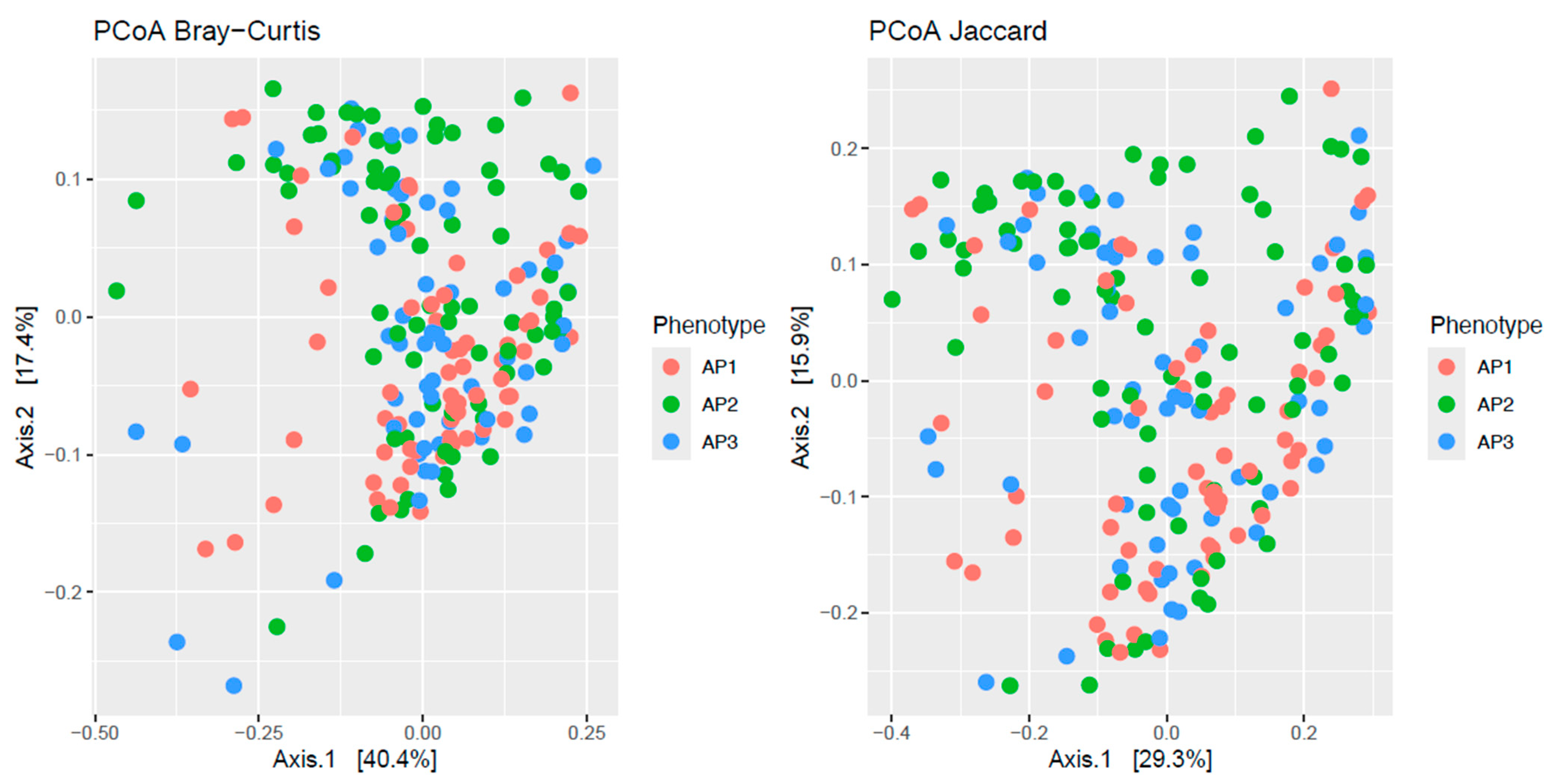 Allergies 05 00014 g001