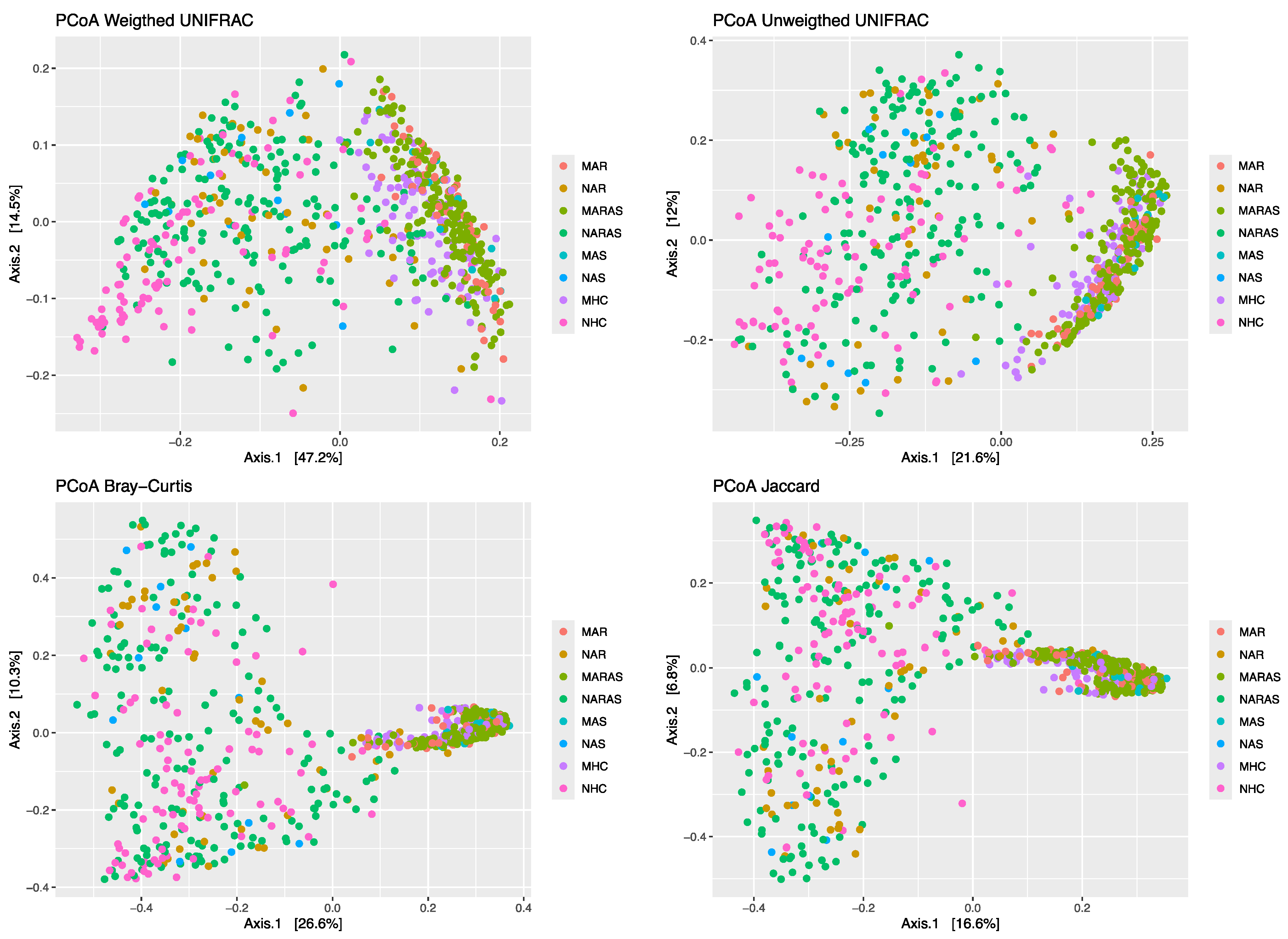Allergies 05 00016 g003