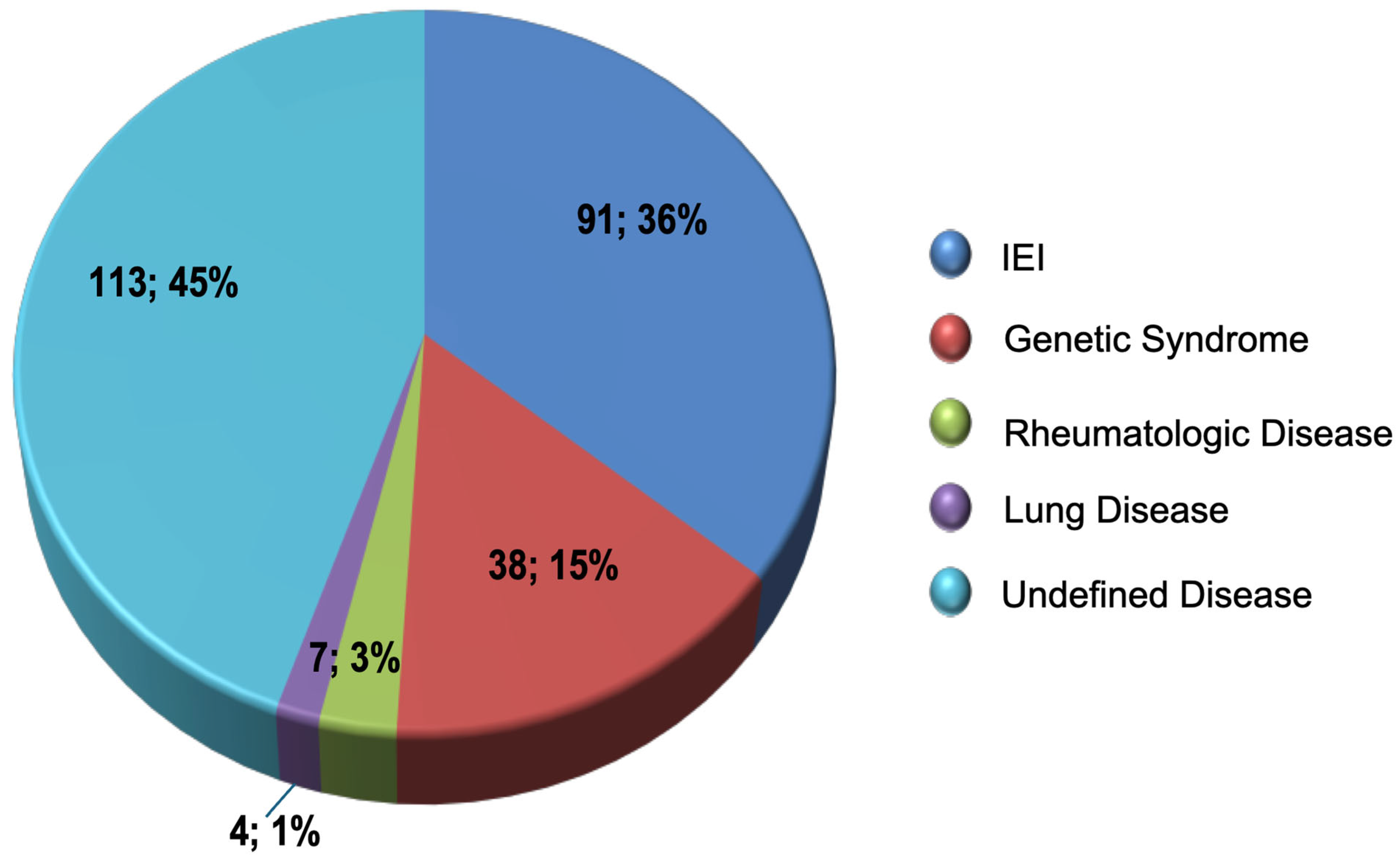 Allergies 05 00021 g001