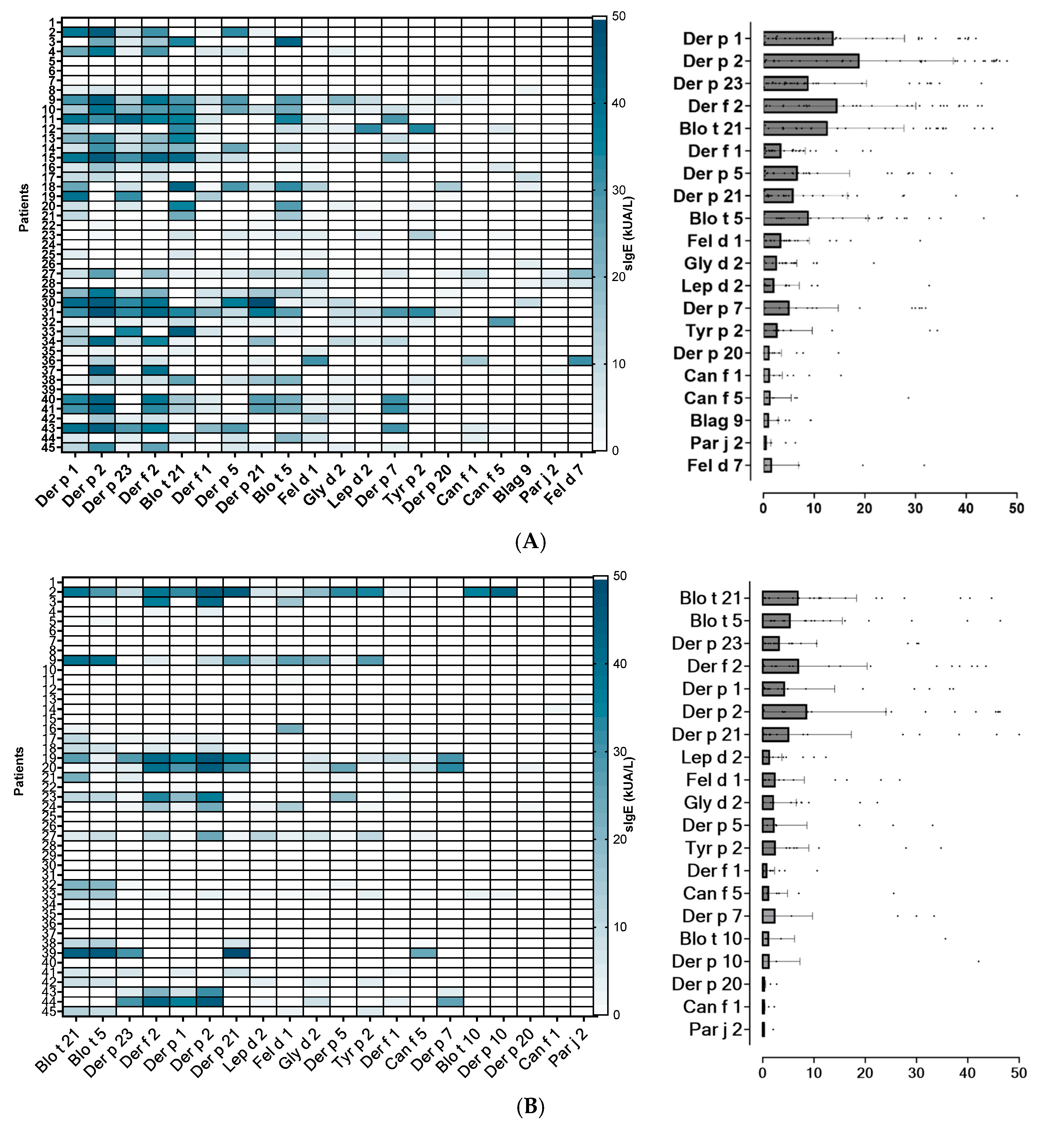 Allergies 05 00023 g002a