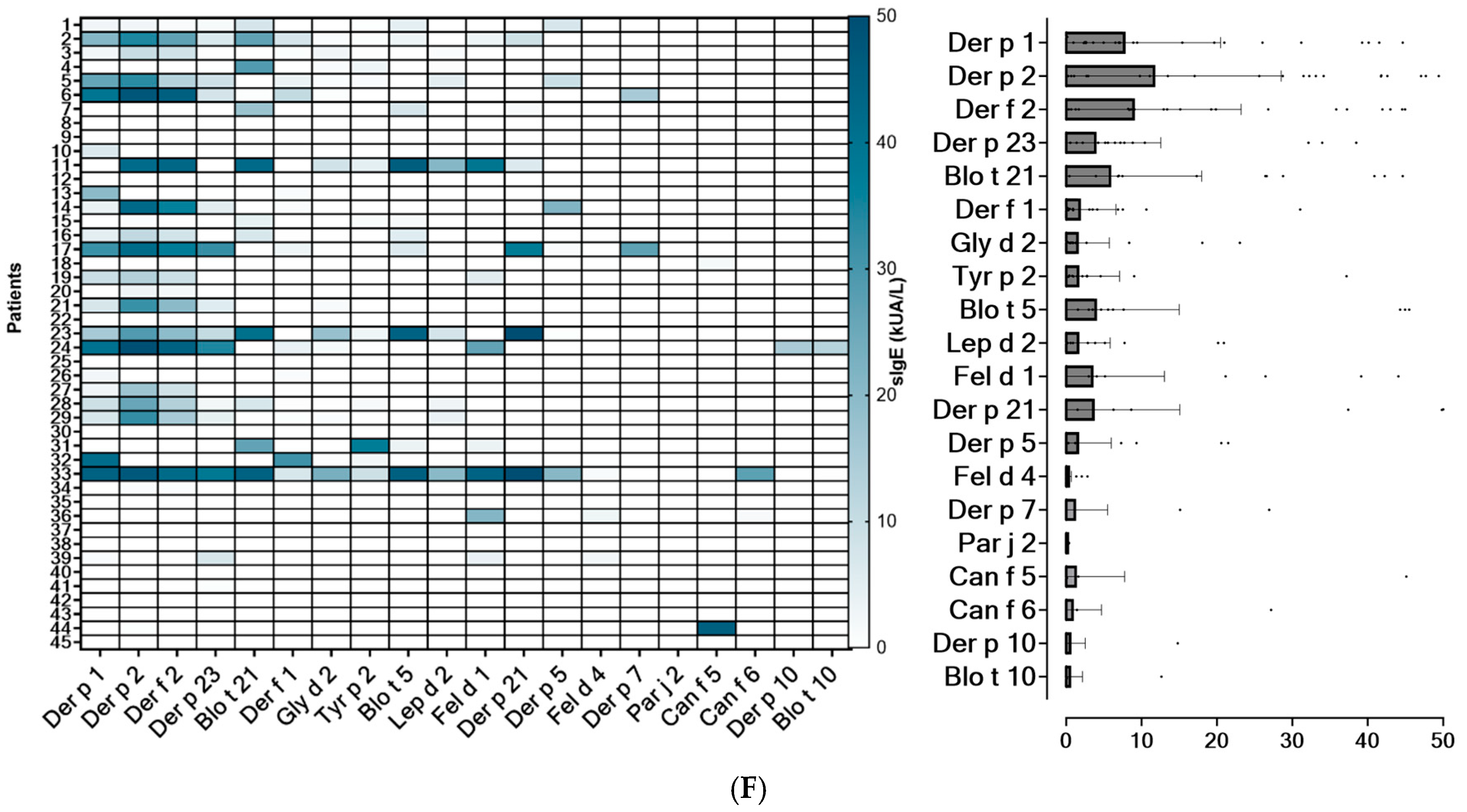 Allergies 05 00023 g002c
