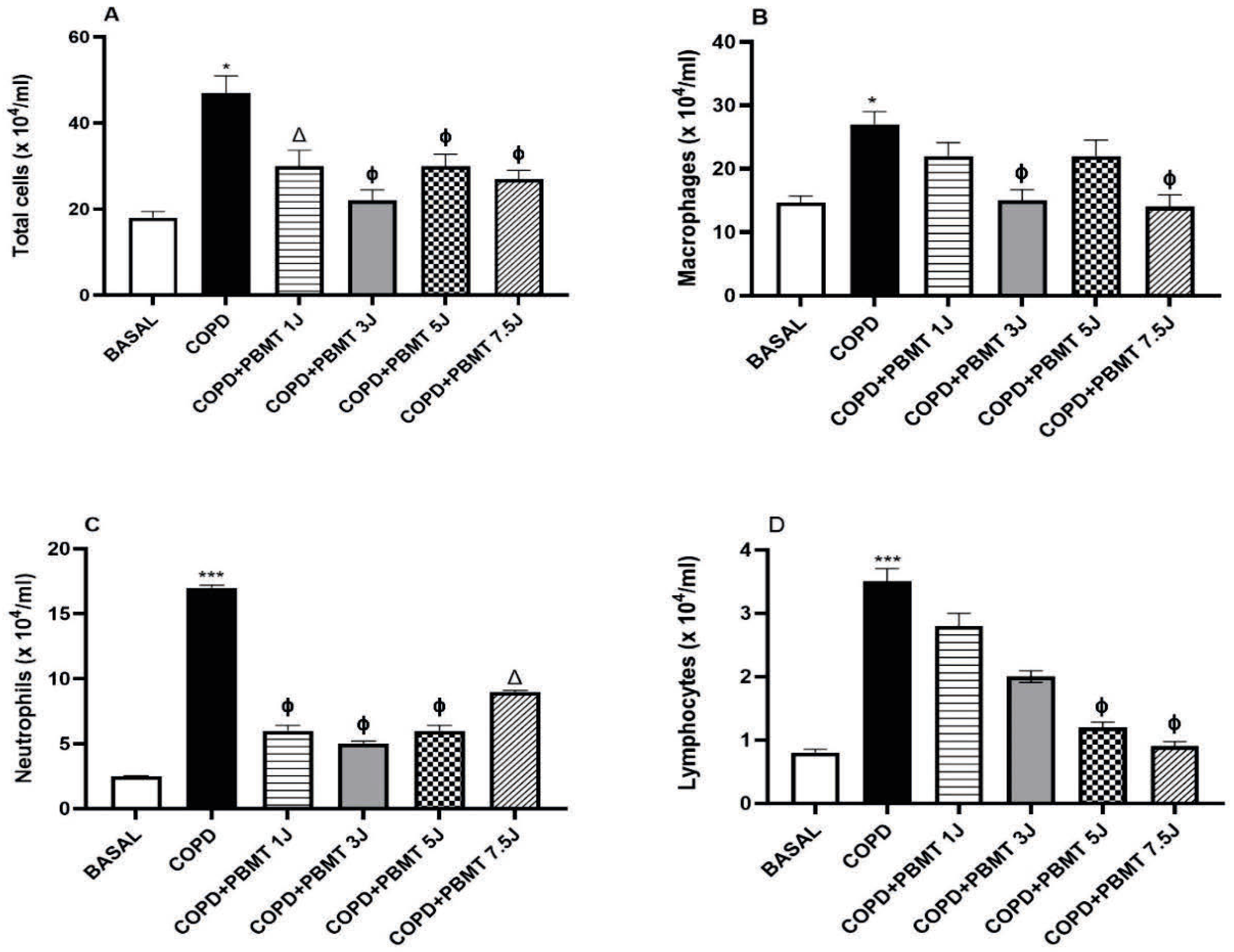 Allergies 05 00033 g003 Allergies 05 00033 g003