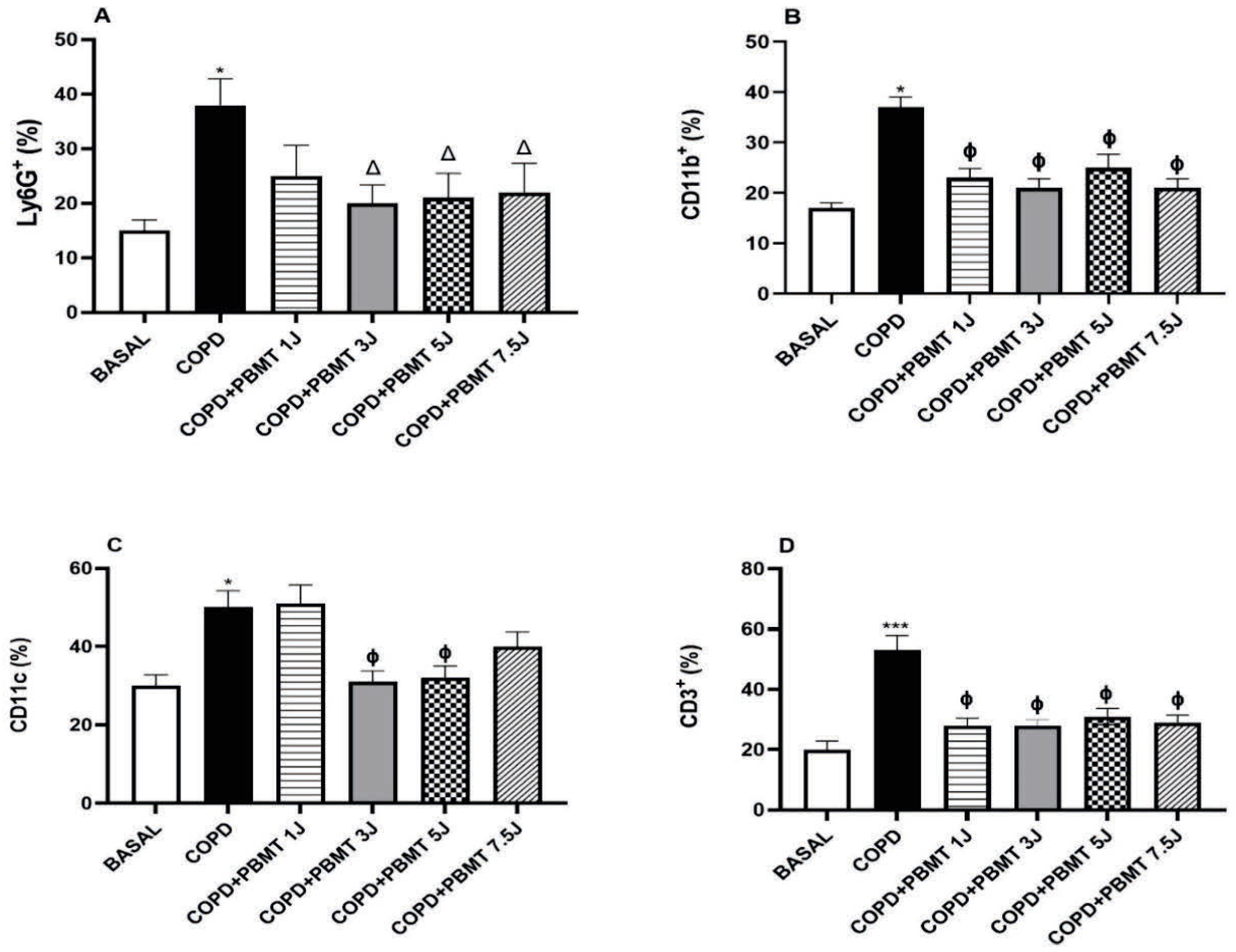Allergies 05 00033 g004 Allergies 05 00033 g004