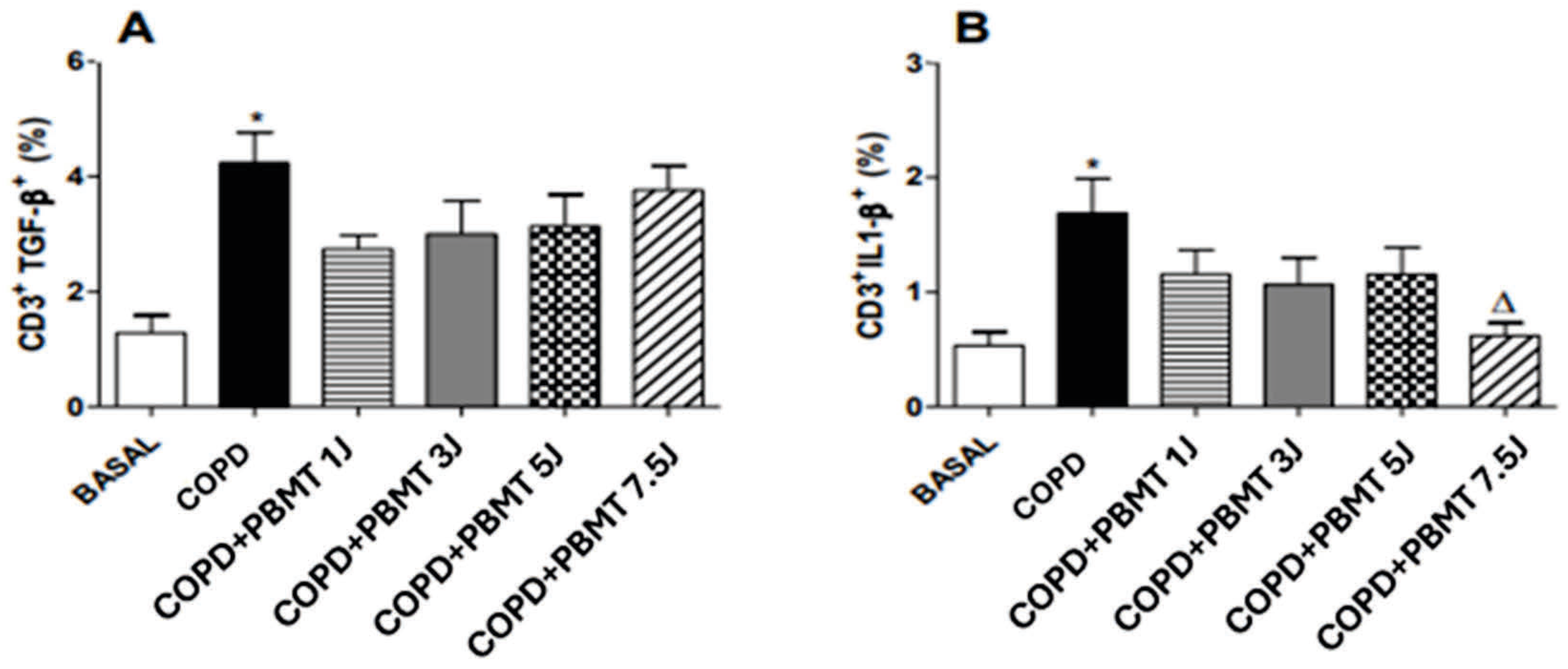 Allergies 05 00033 g006 Allergies 05 00033 g006