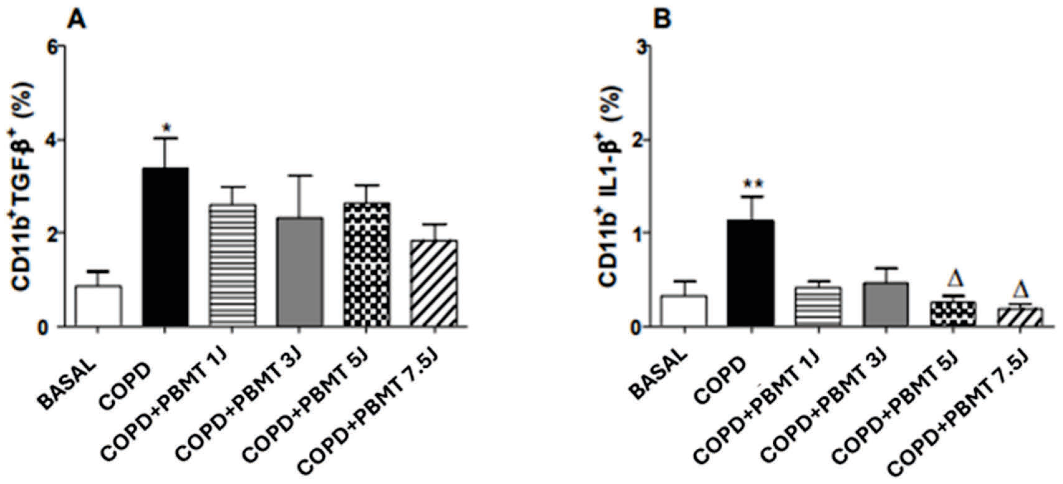 Allergies 05 00033 g007 Allergies 05 00033 g007