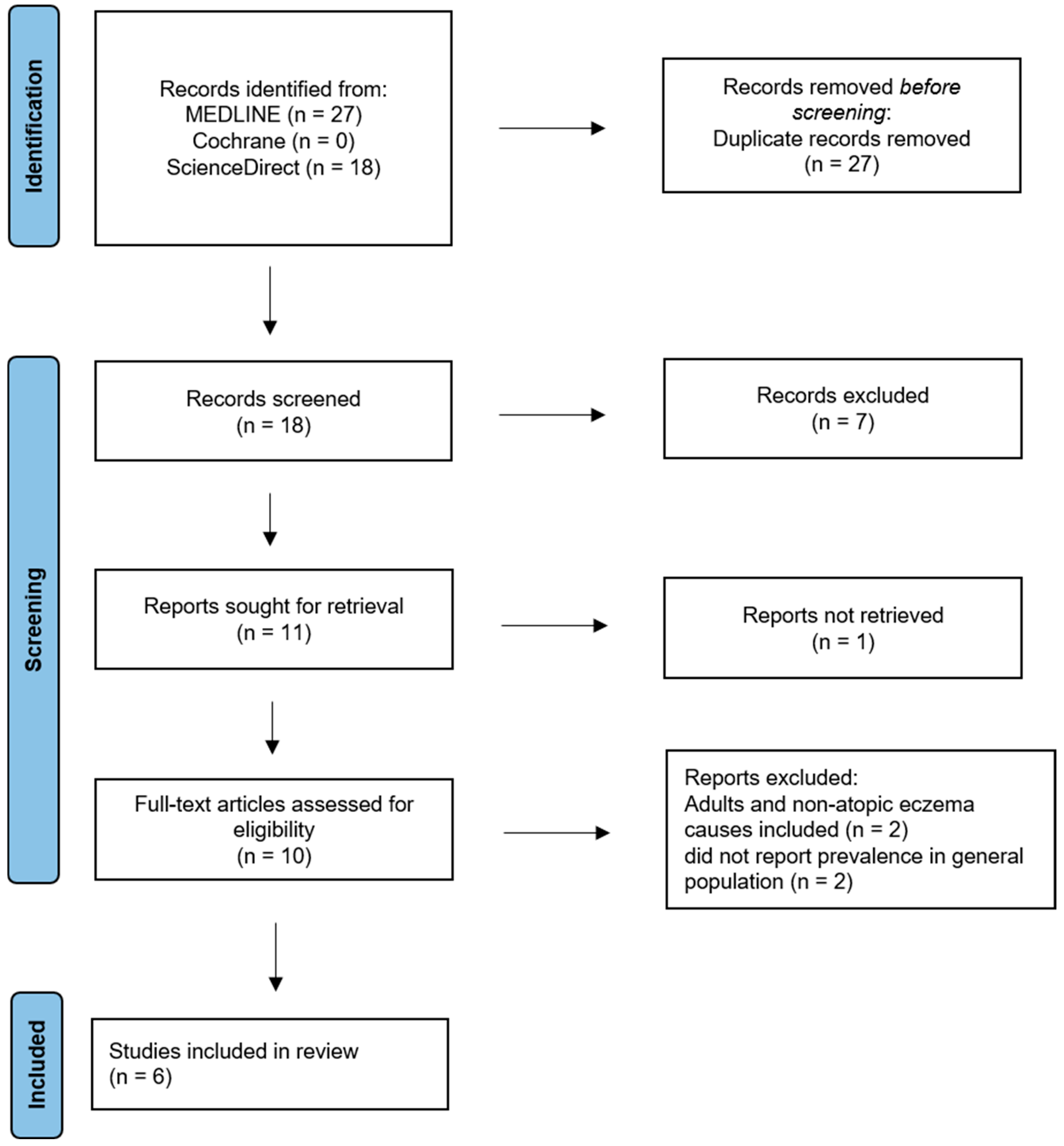 Allergies 05 00037 g001 Allergies 05 00037 g001