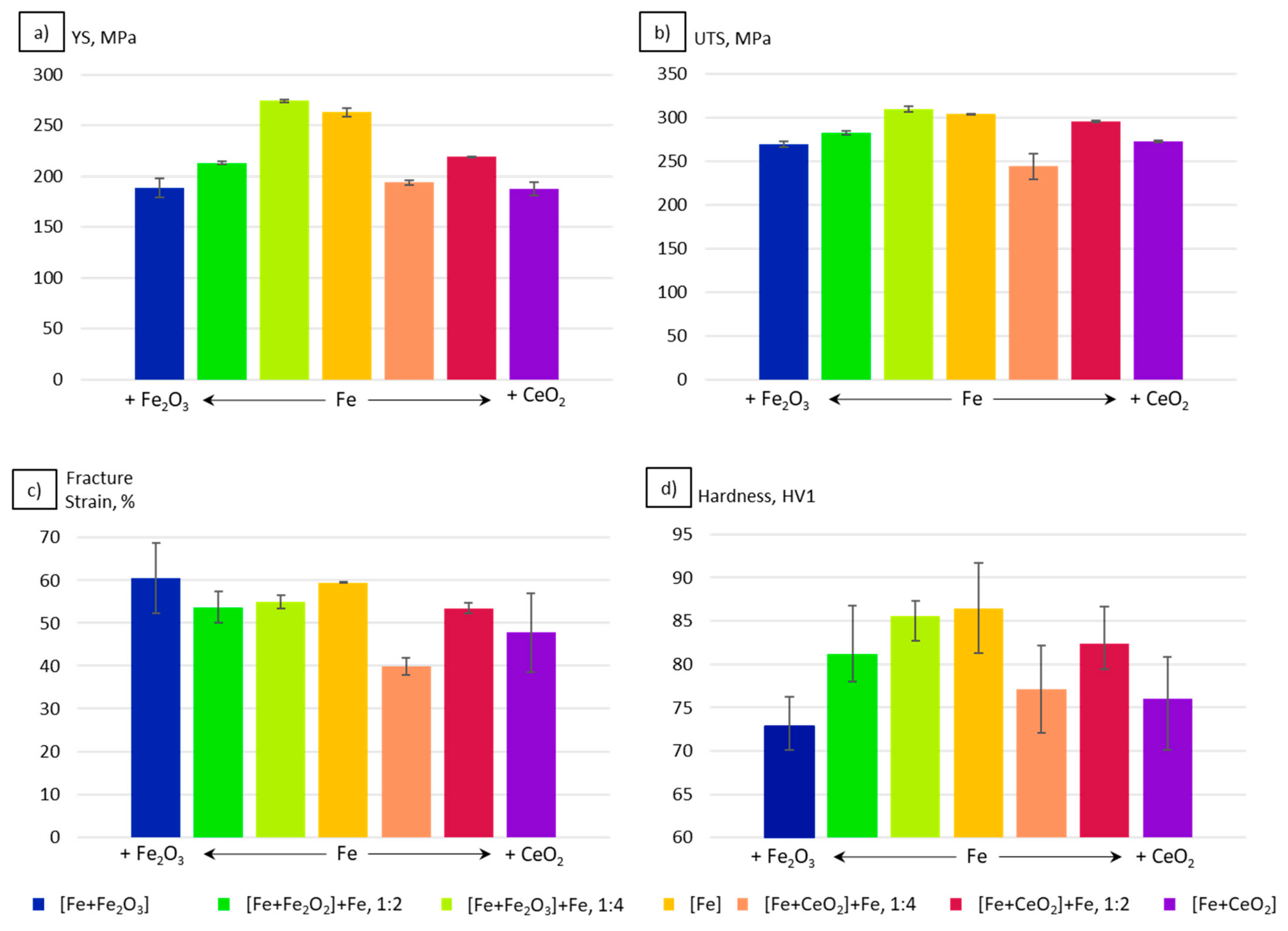 Alloys 01 00004 g010