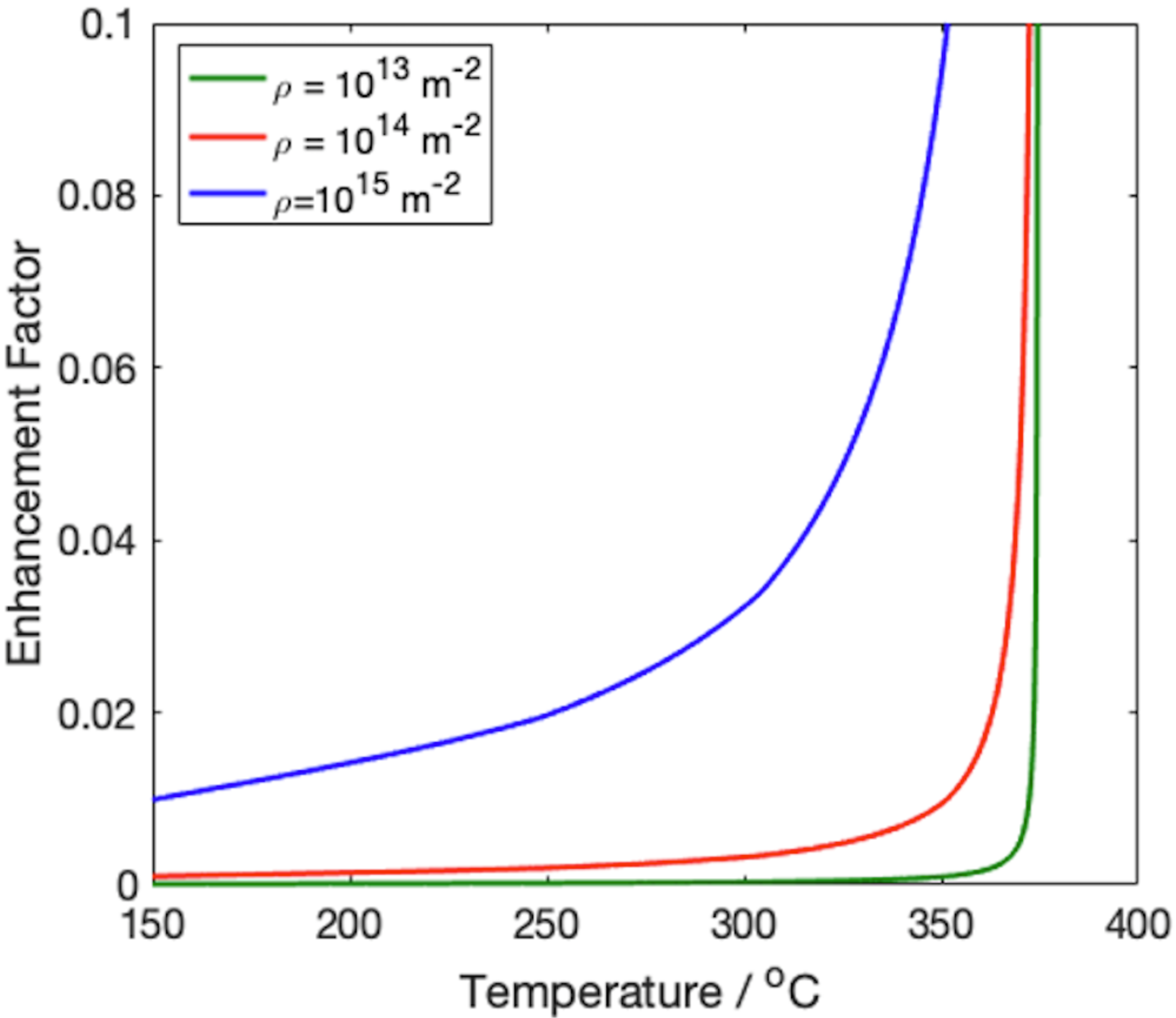 Alloys Free Full-Text Modelling the