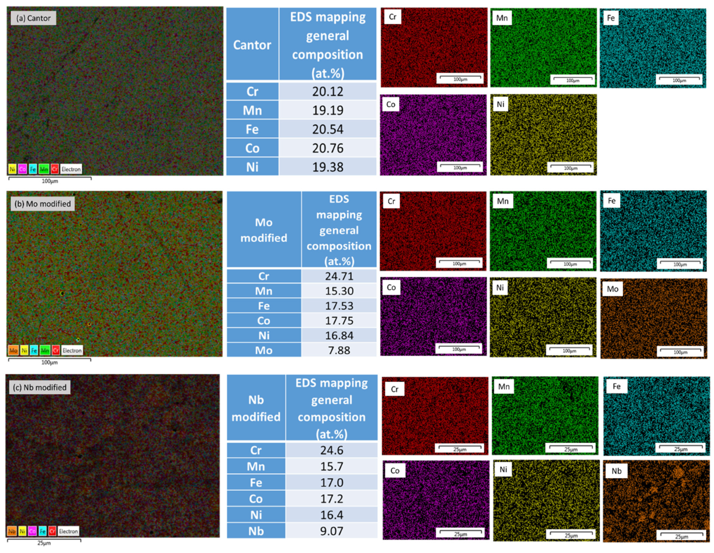 Alloys 01 00006 g003