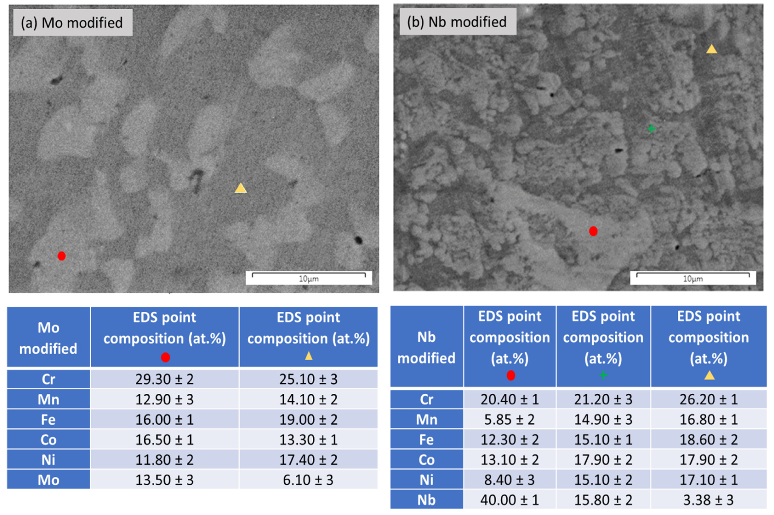 Alloys 01 00006 g004