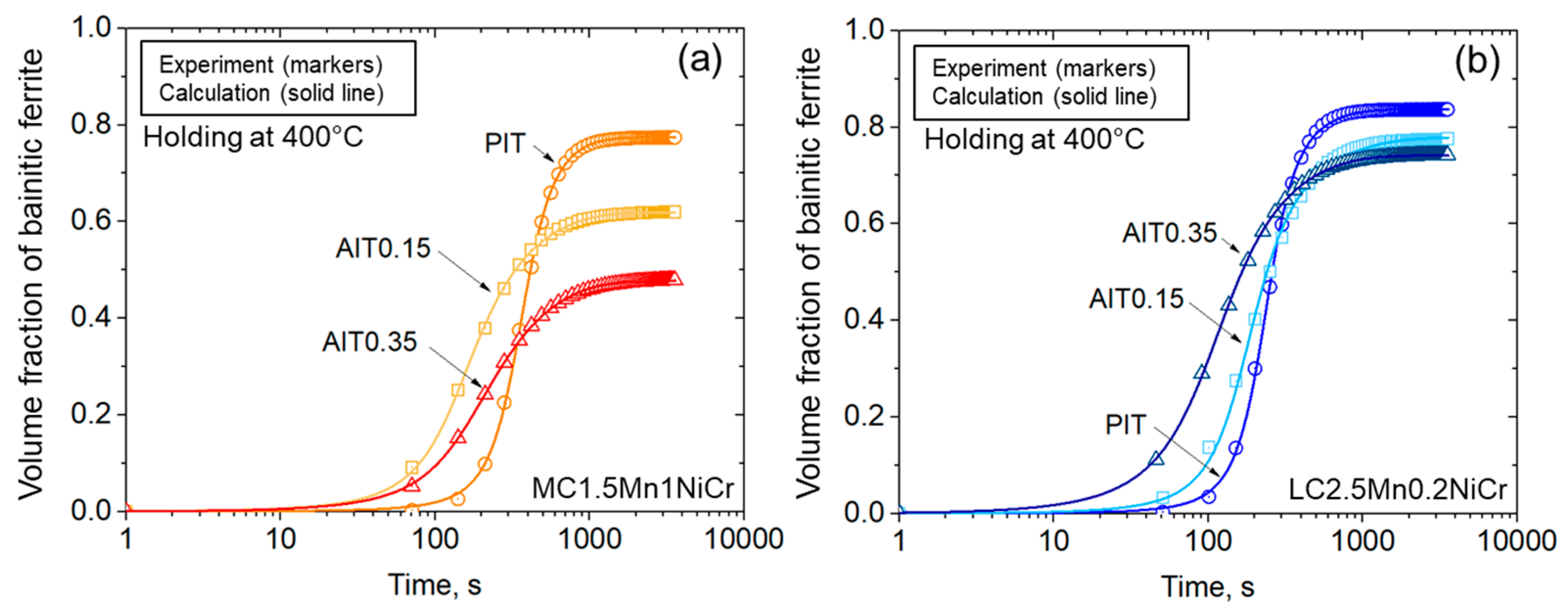 Alloys 01 00007 g004