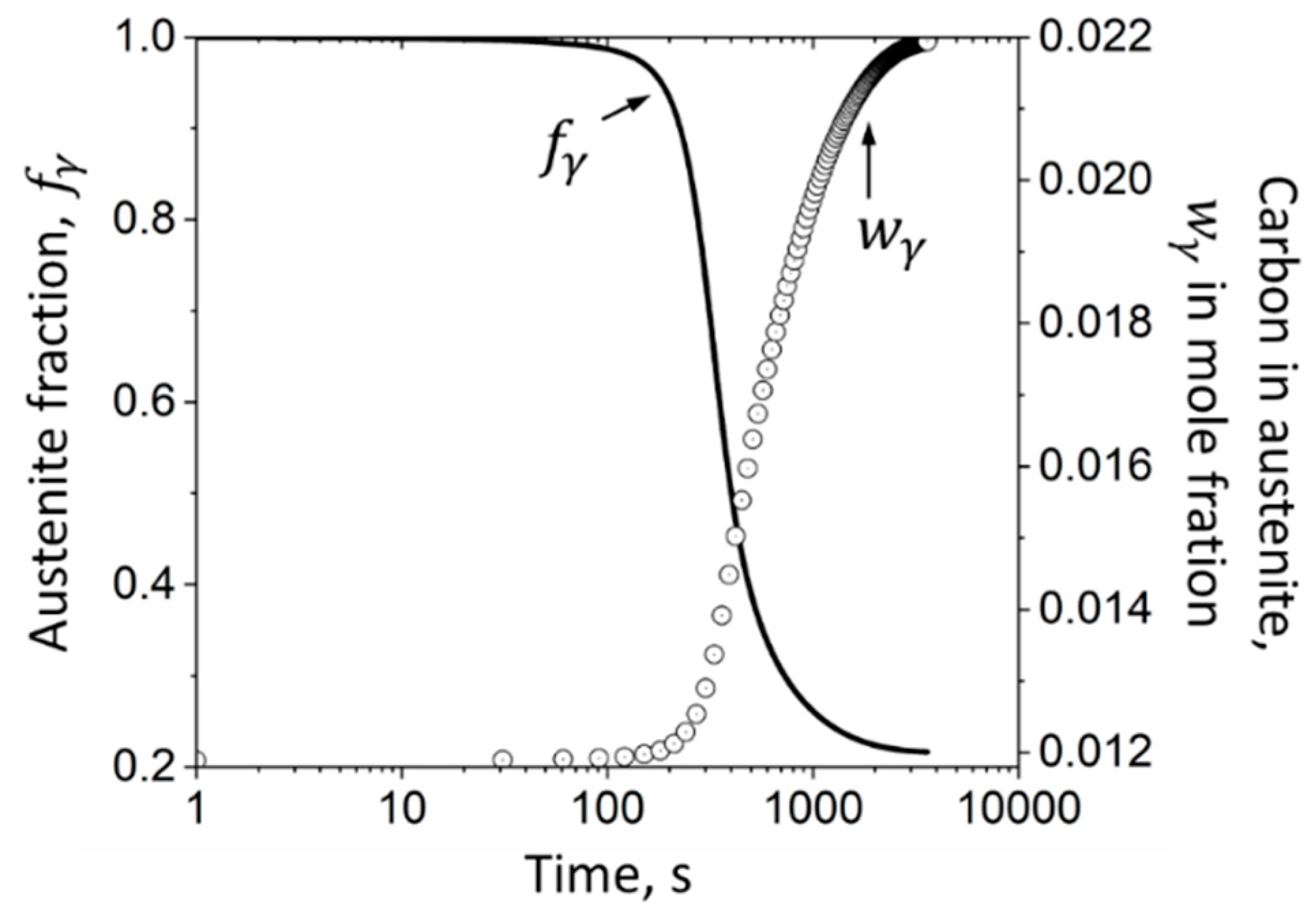 Alloys 01 00007 g005