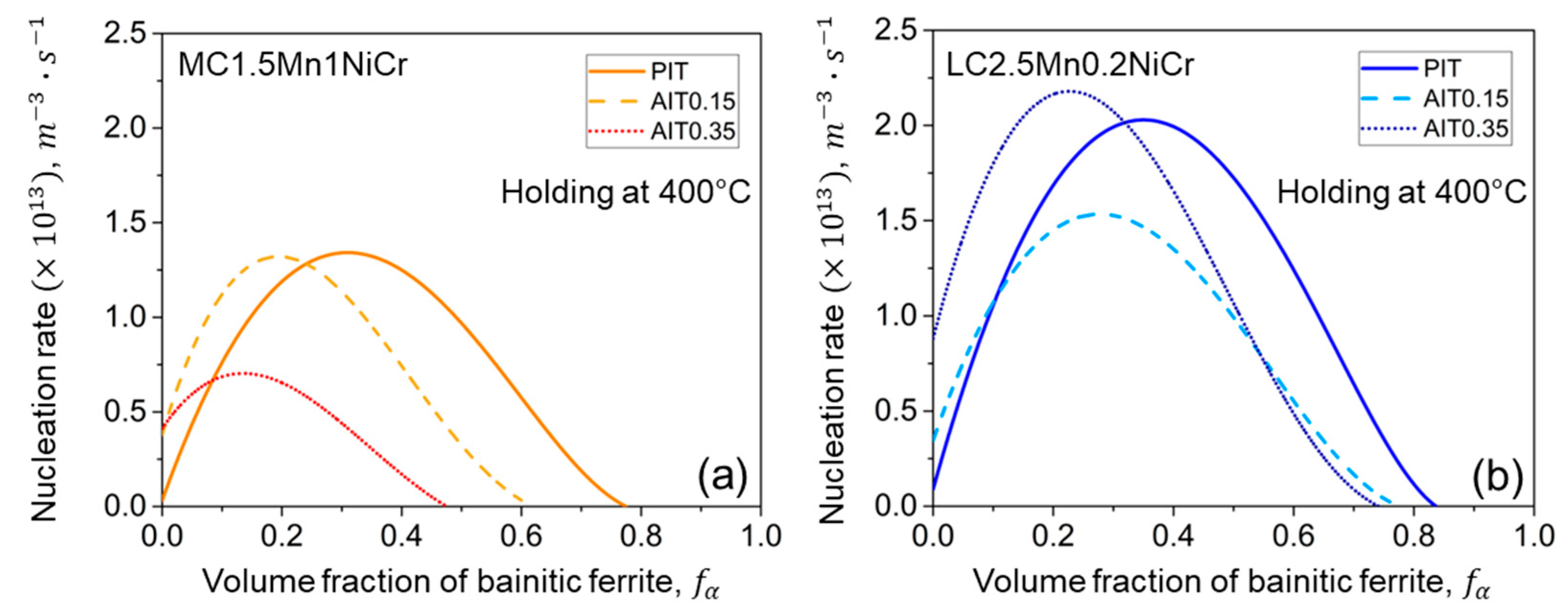 Alloys 01 00007 g006