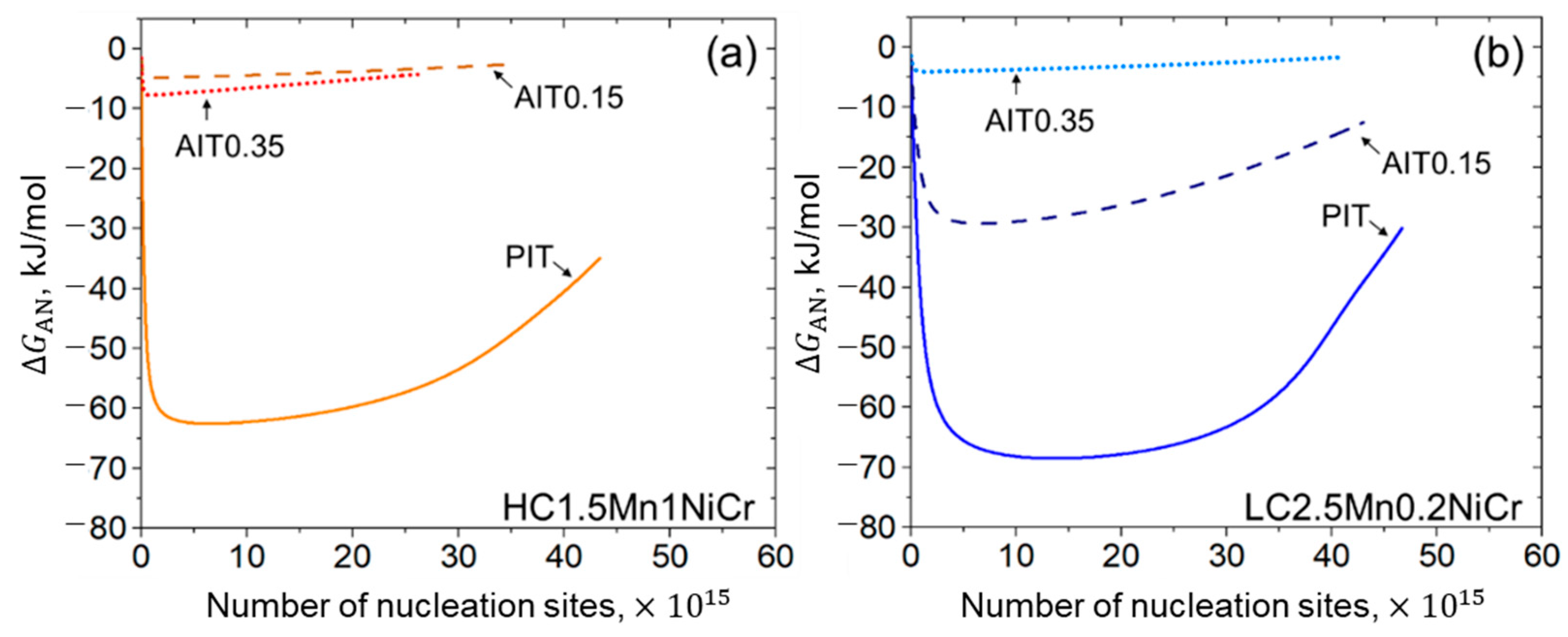Alloys 01 00007 g007
