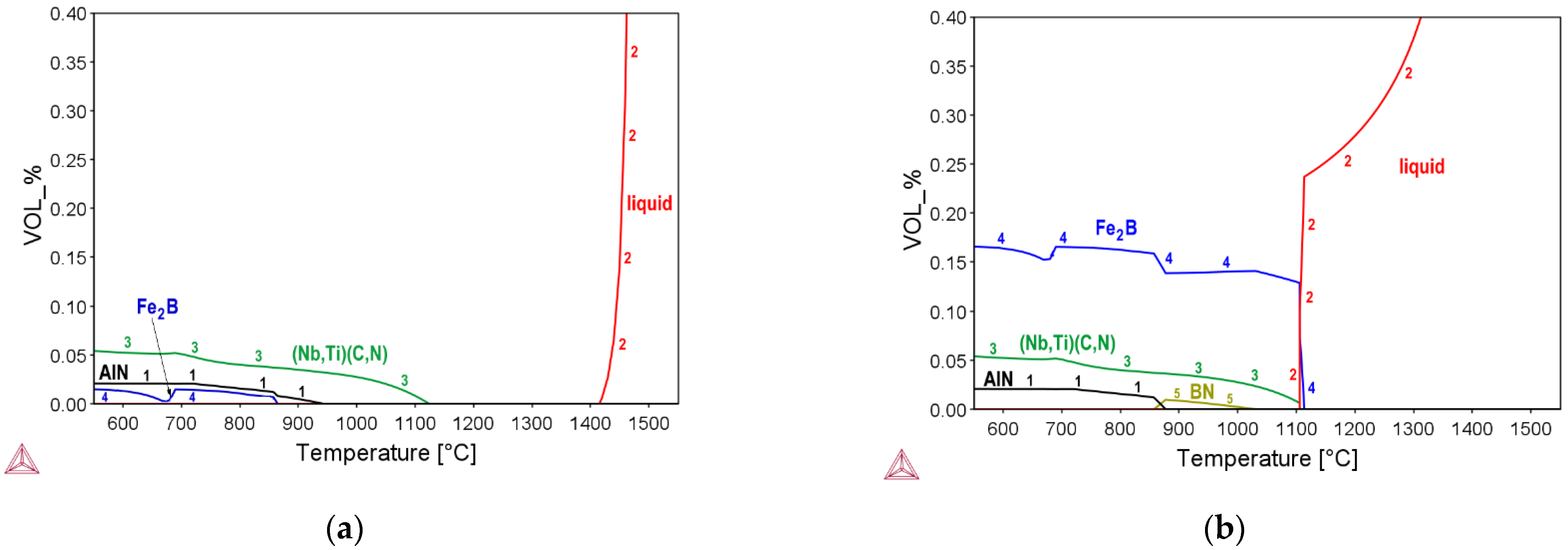 Alloys 01 00009 g004 Alloys 01 00009 g004