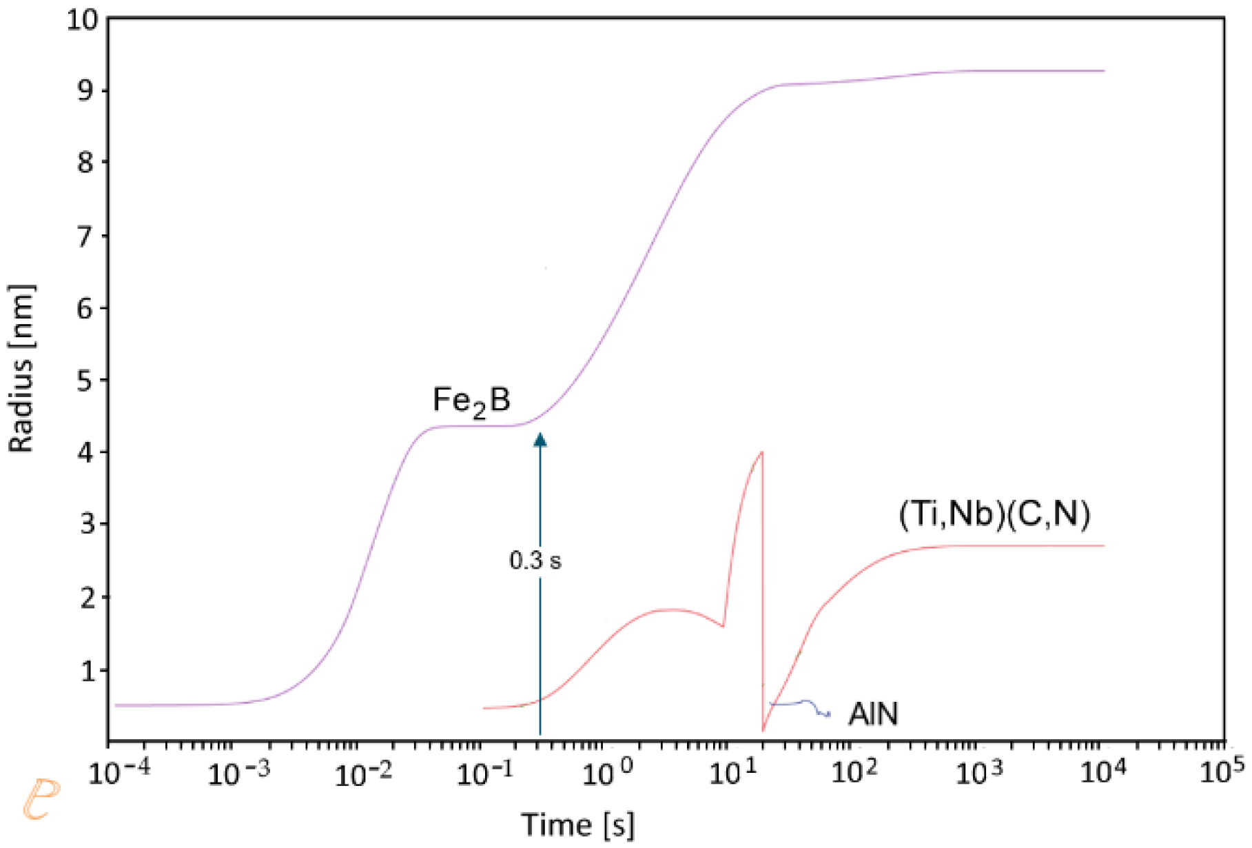 Alloys 01 00009 g008 Alloys 01 00009 g008