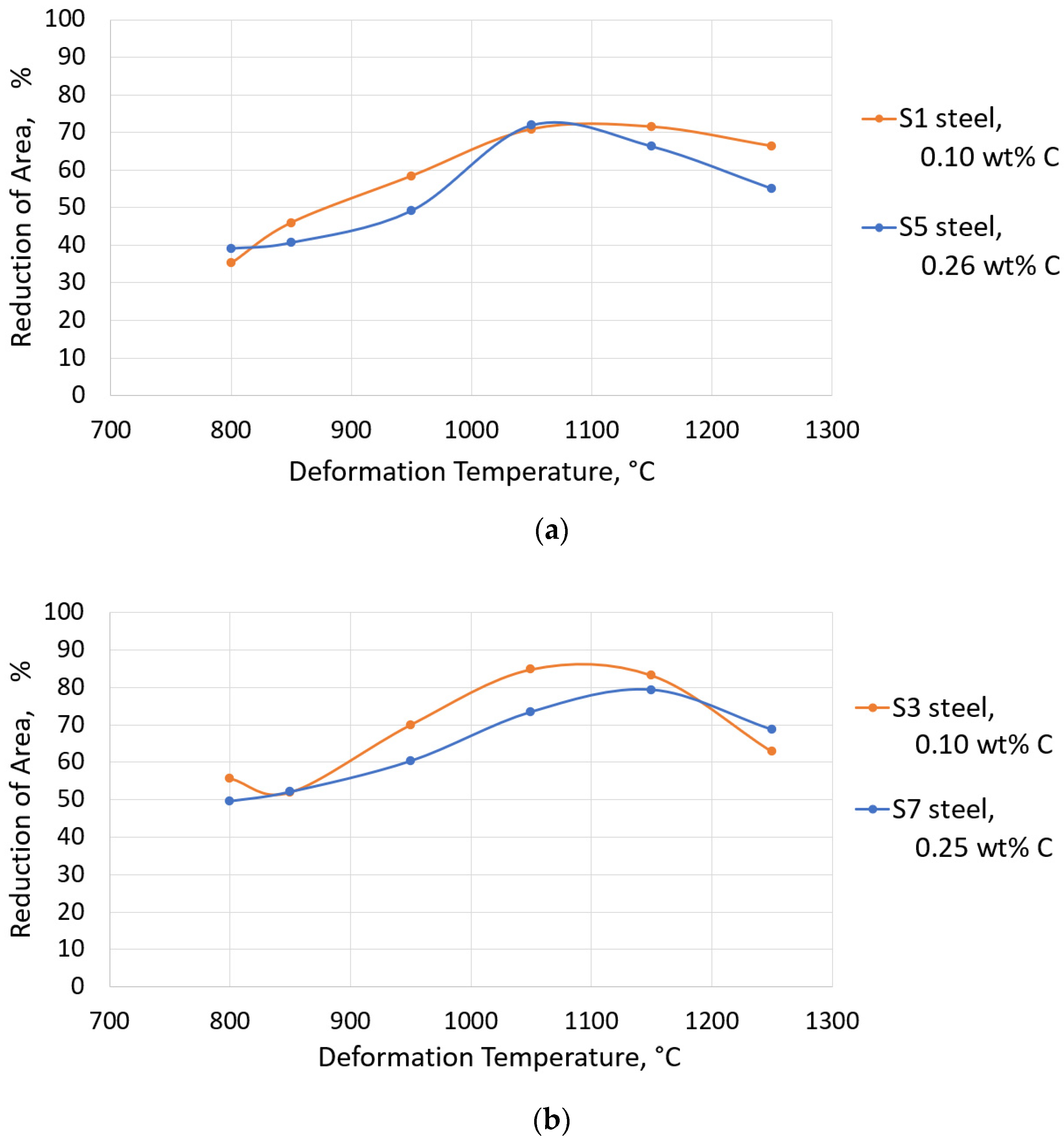 Alloys 01 00009 g019 Alloys 01 00009 g019