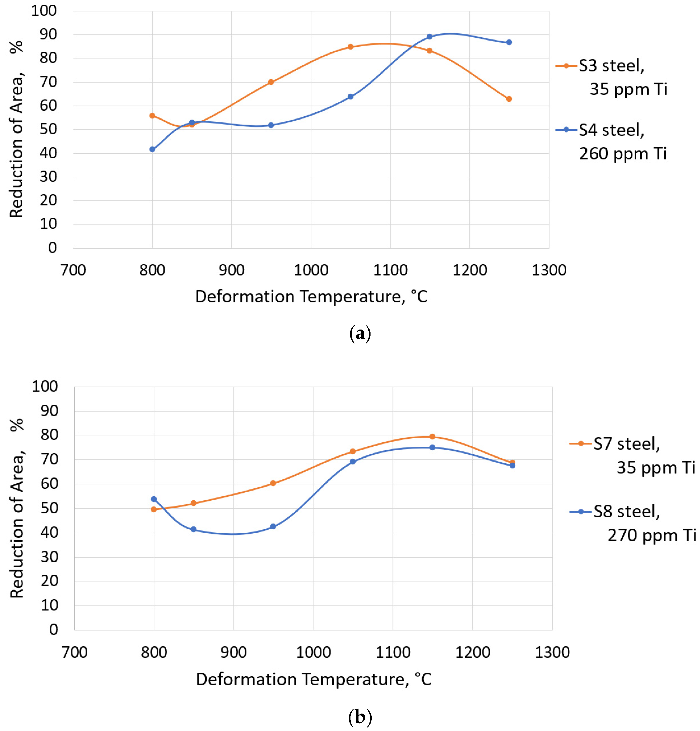 Alloys 01 00009 g021 Alloys 01 00009 g021