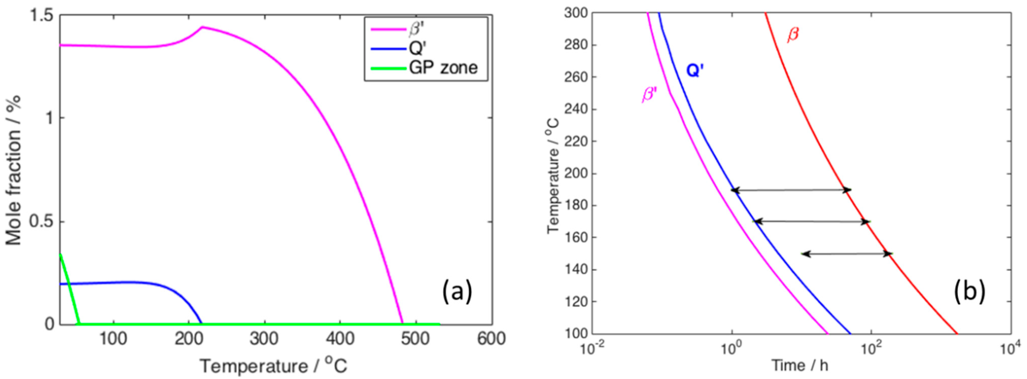 Alloys 01 00011 g003 Alloys 01 00011 g003