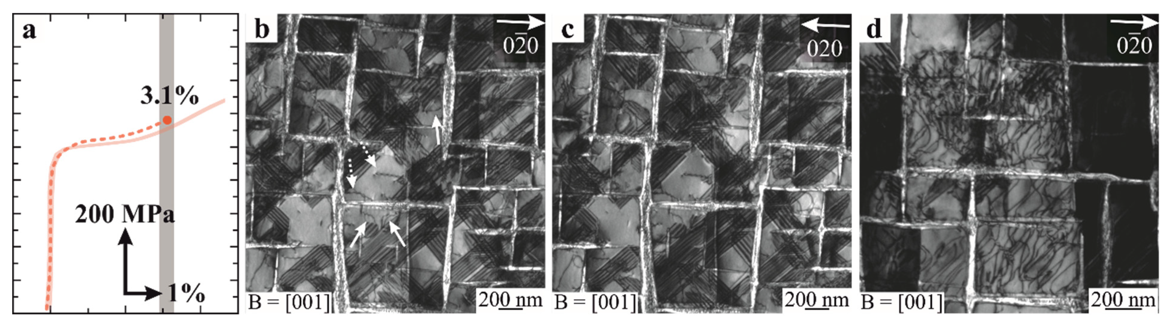 Alloys 01 00015 g003