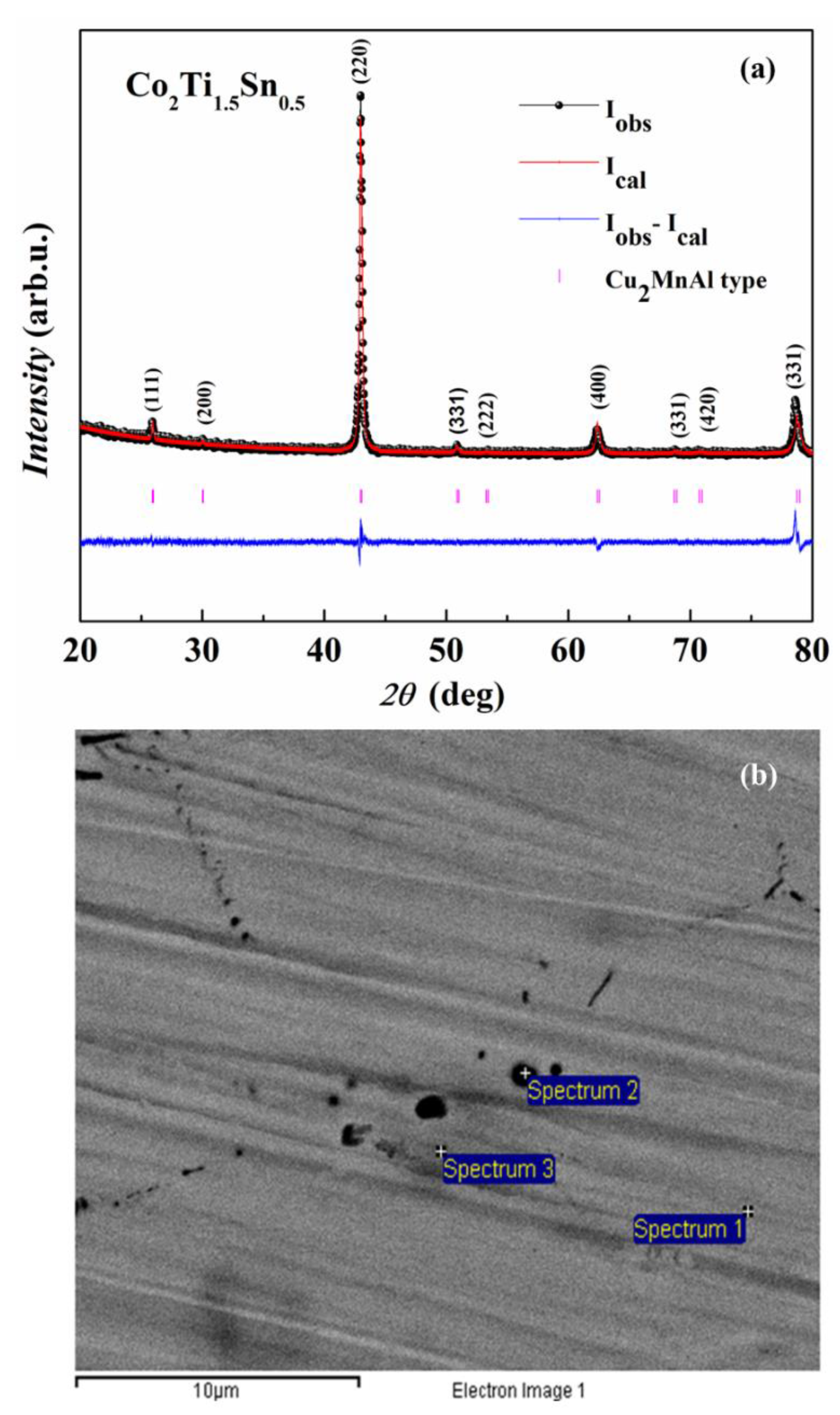 Alloys 01 00016 g001 Alloys 01 00016 g001