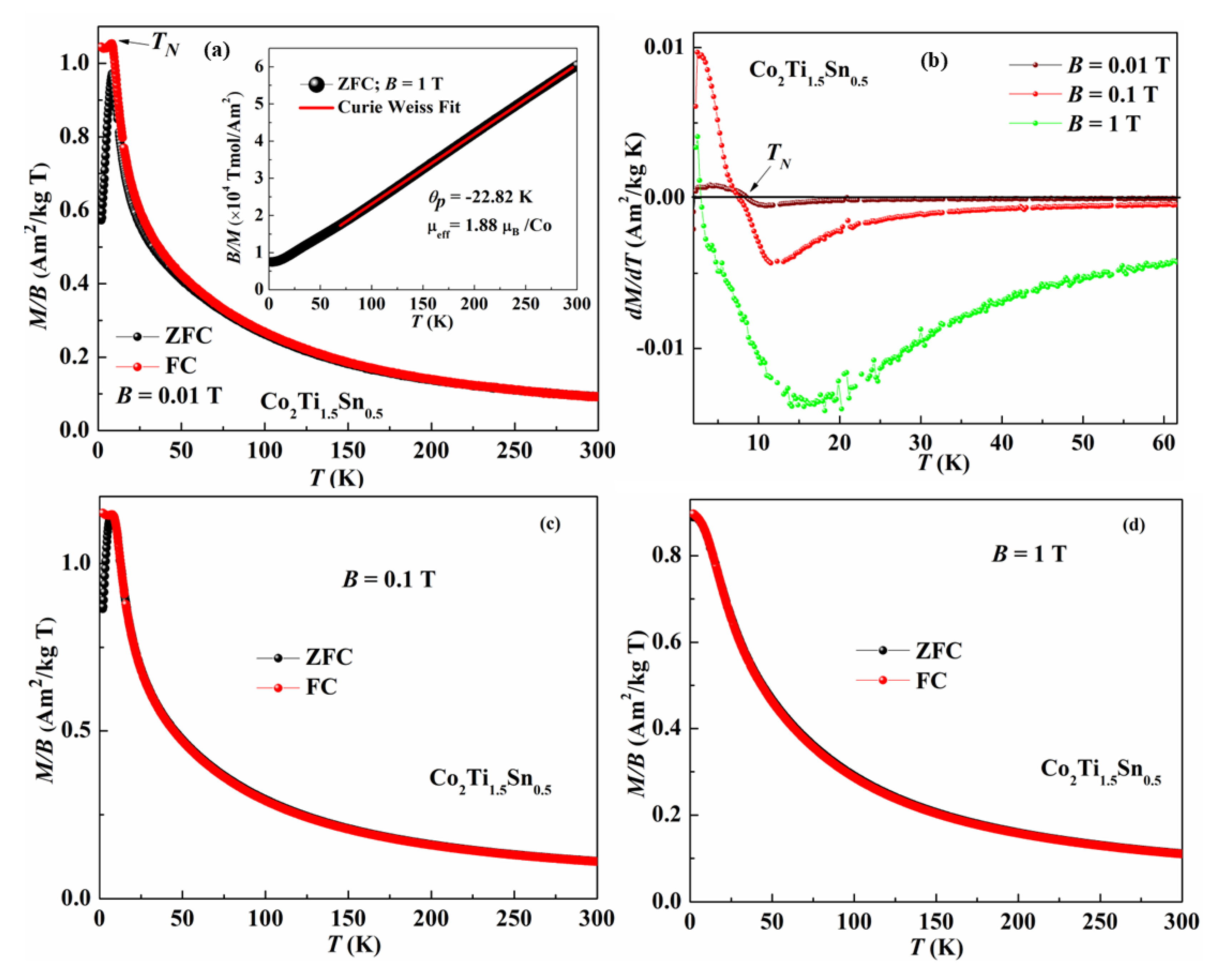 Alloys 01 00016 g002 Alloys 01 00016 g002