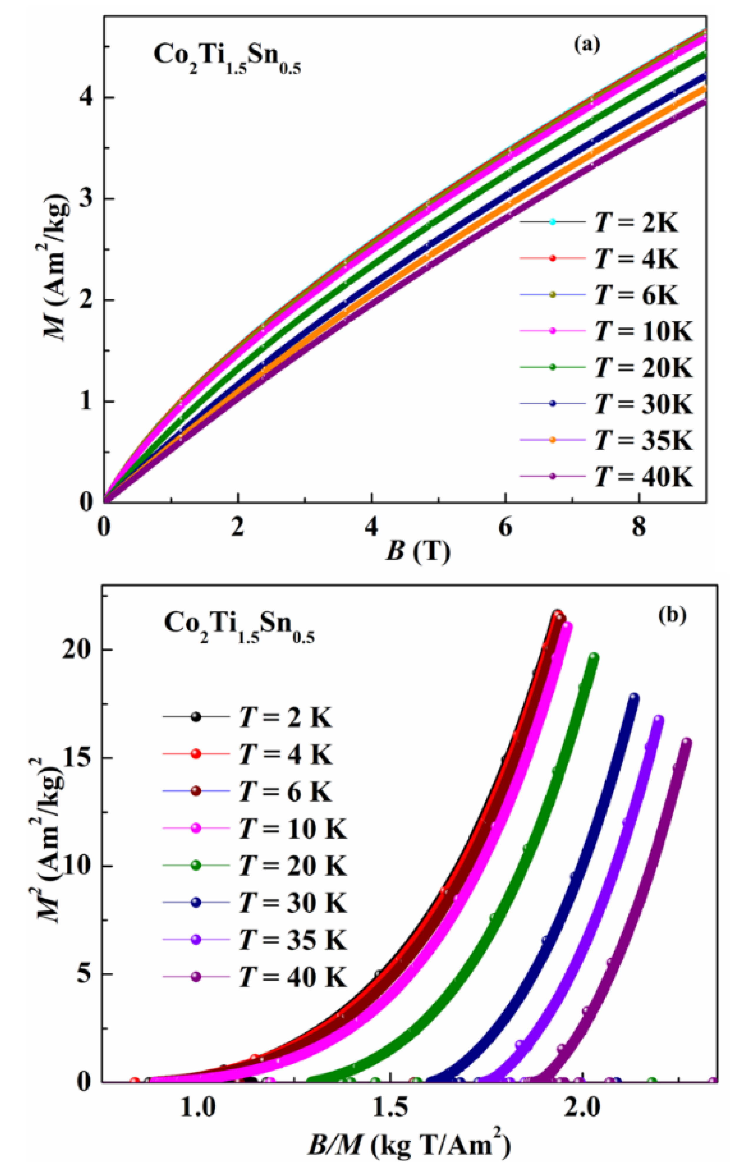 Alloys 01 00016 g003 Alloys 01 00016 g003