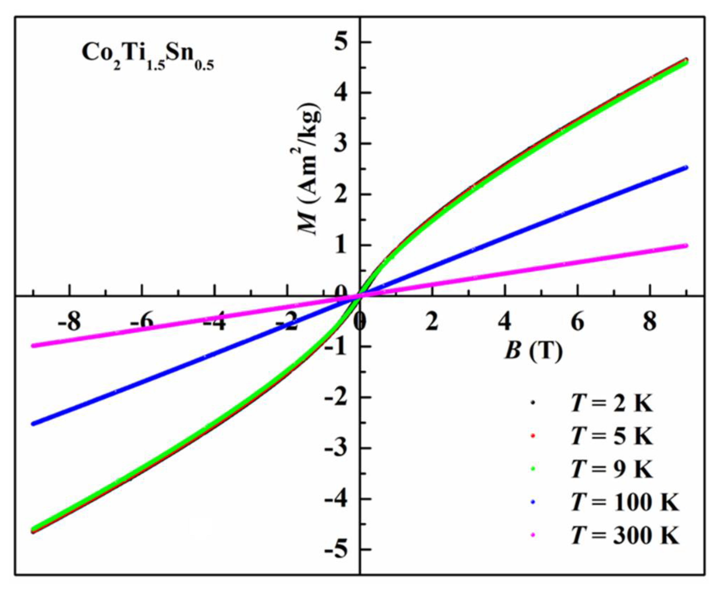 Alloys 01 00016 g004 Alloys 01 00016 g004