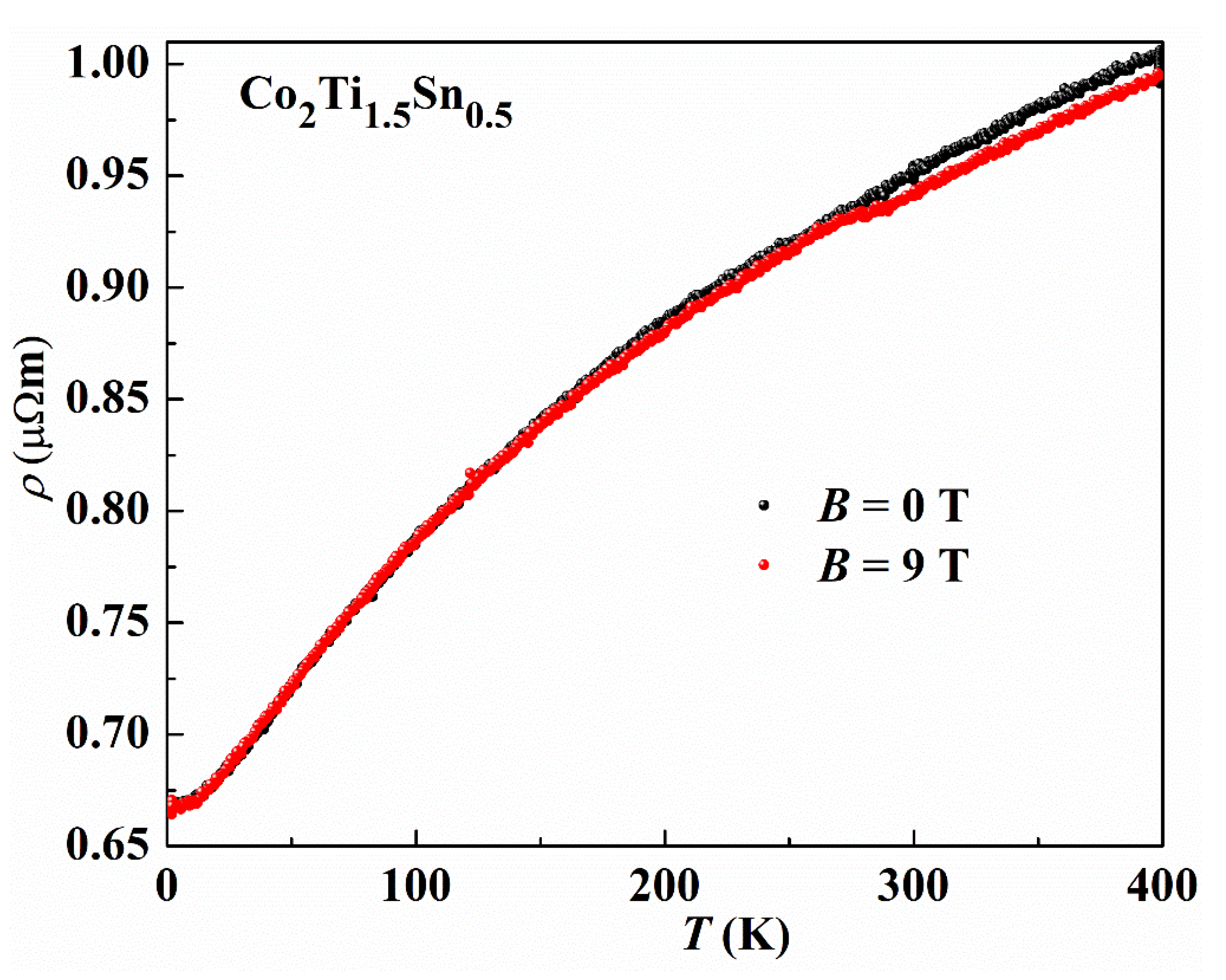 Alloys 01 00016 g006 Alloys 01 00016 g006
