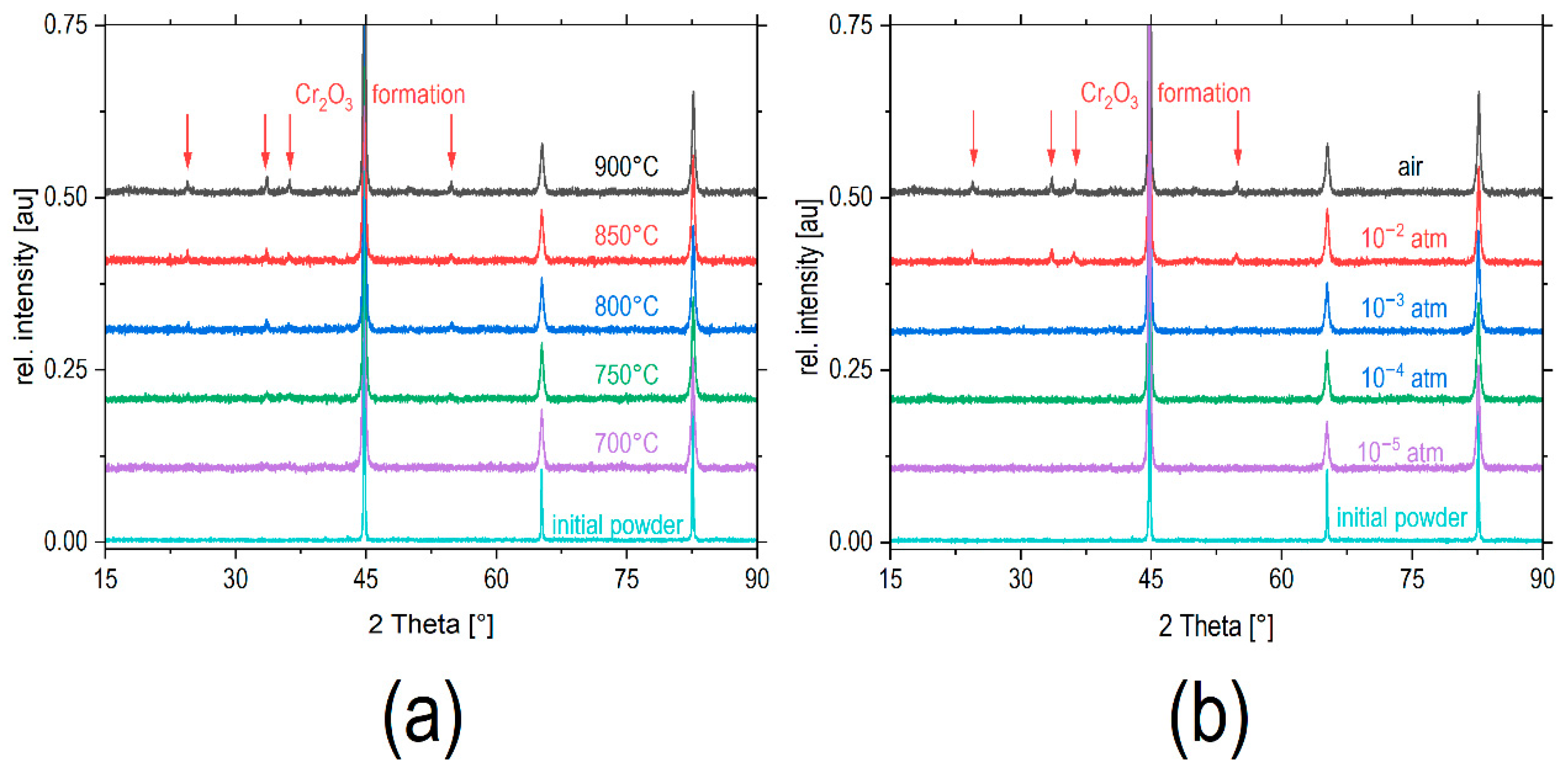 Alloys 01 00019 g007