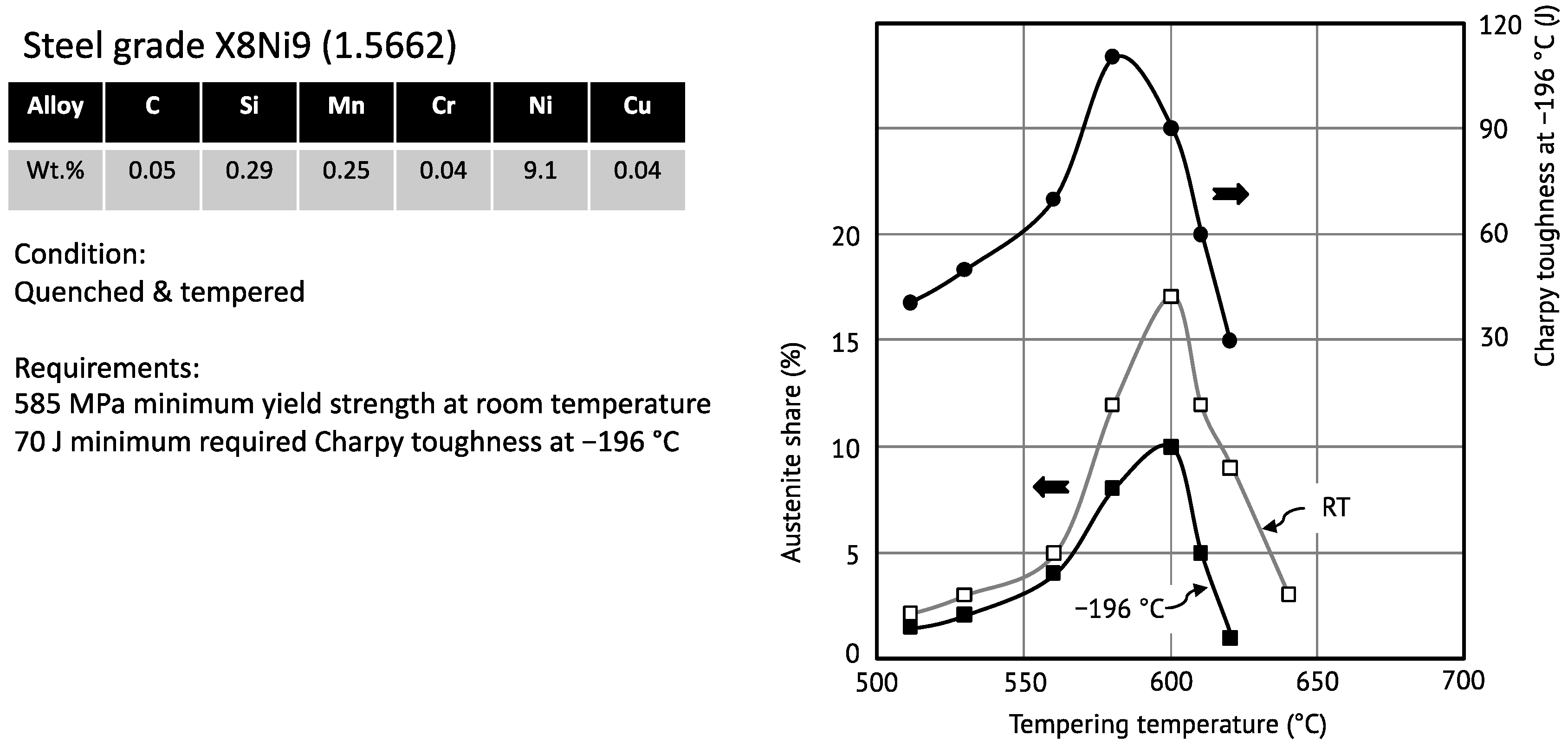 Alloys Free FullText Nickel Alloying in Carbon Steel Fundamentals